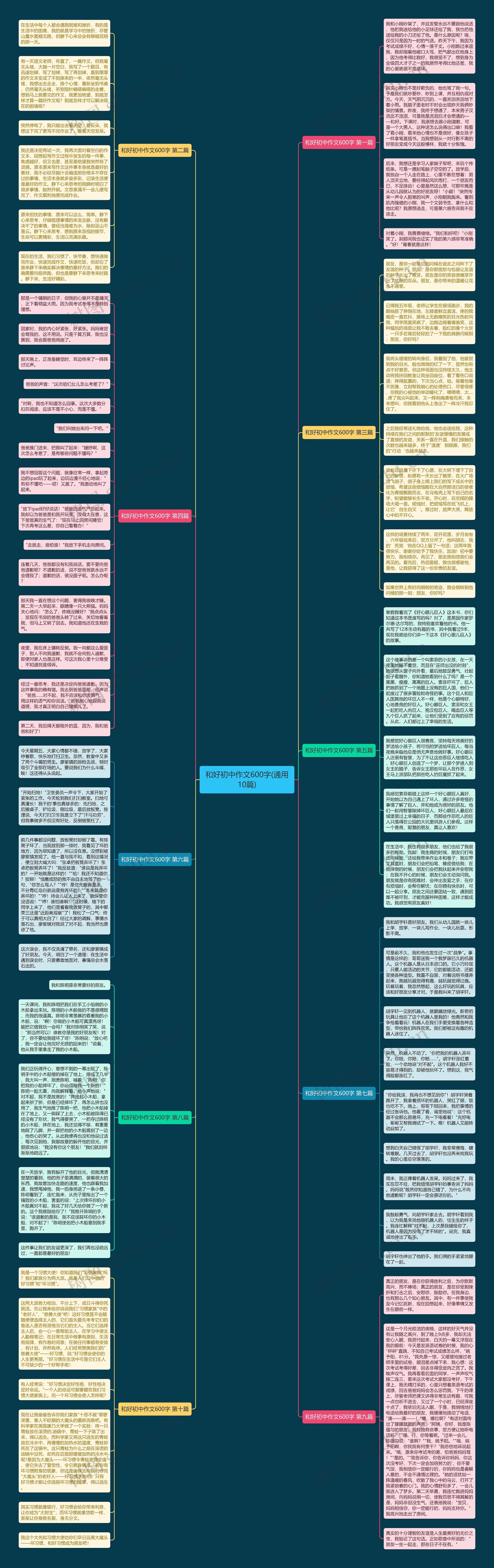 和好初中作文600字(通用10篇)思维导图