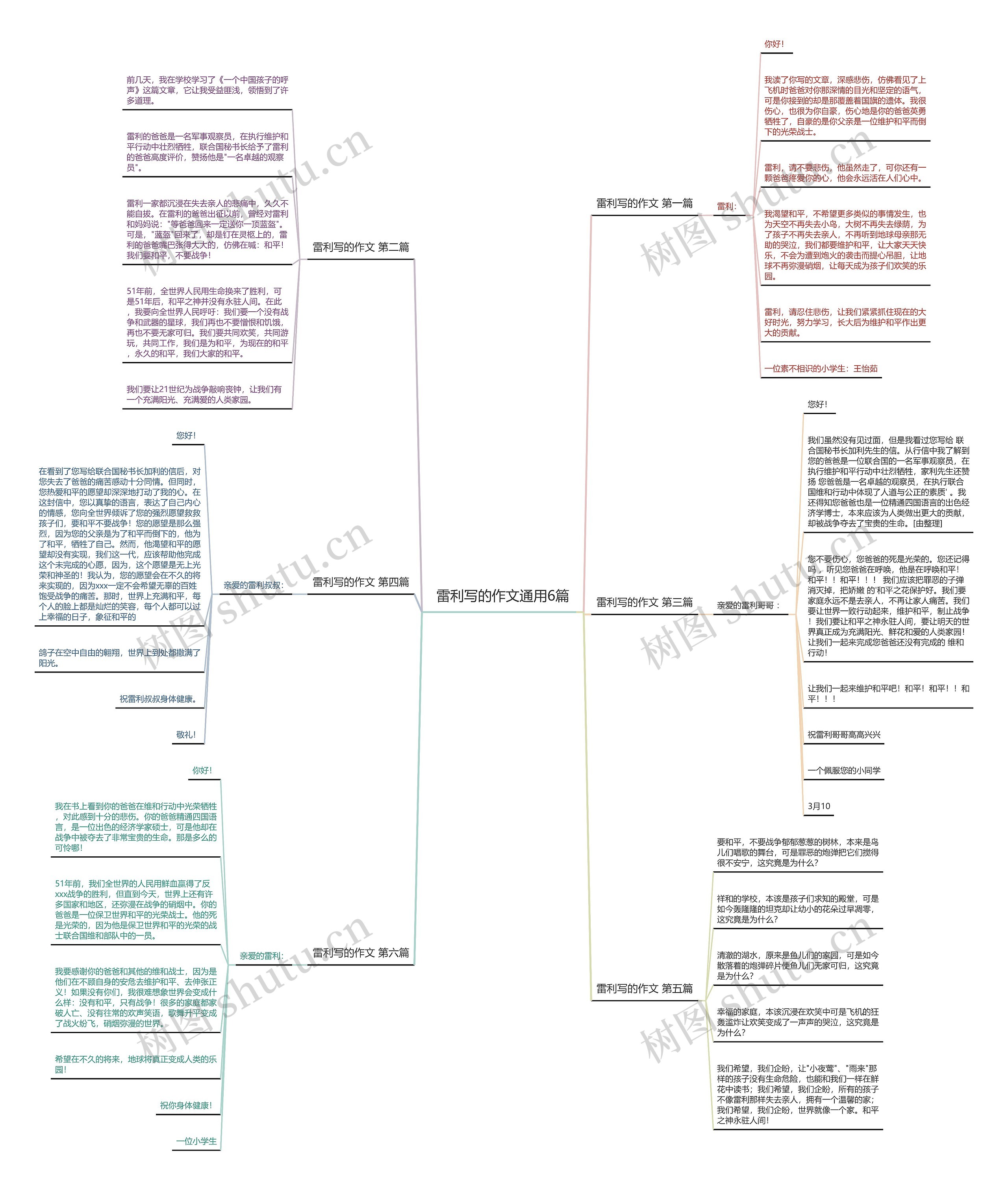 雷利写的作文通用6篇思维导图