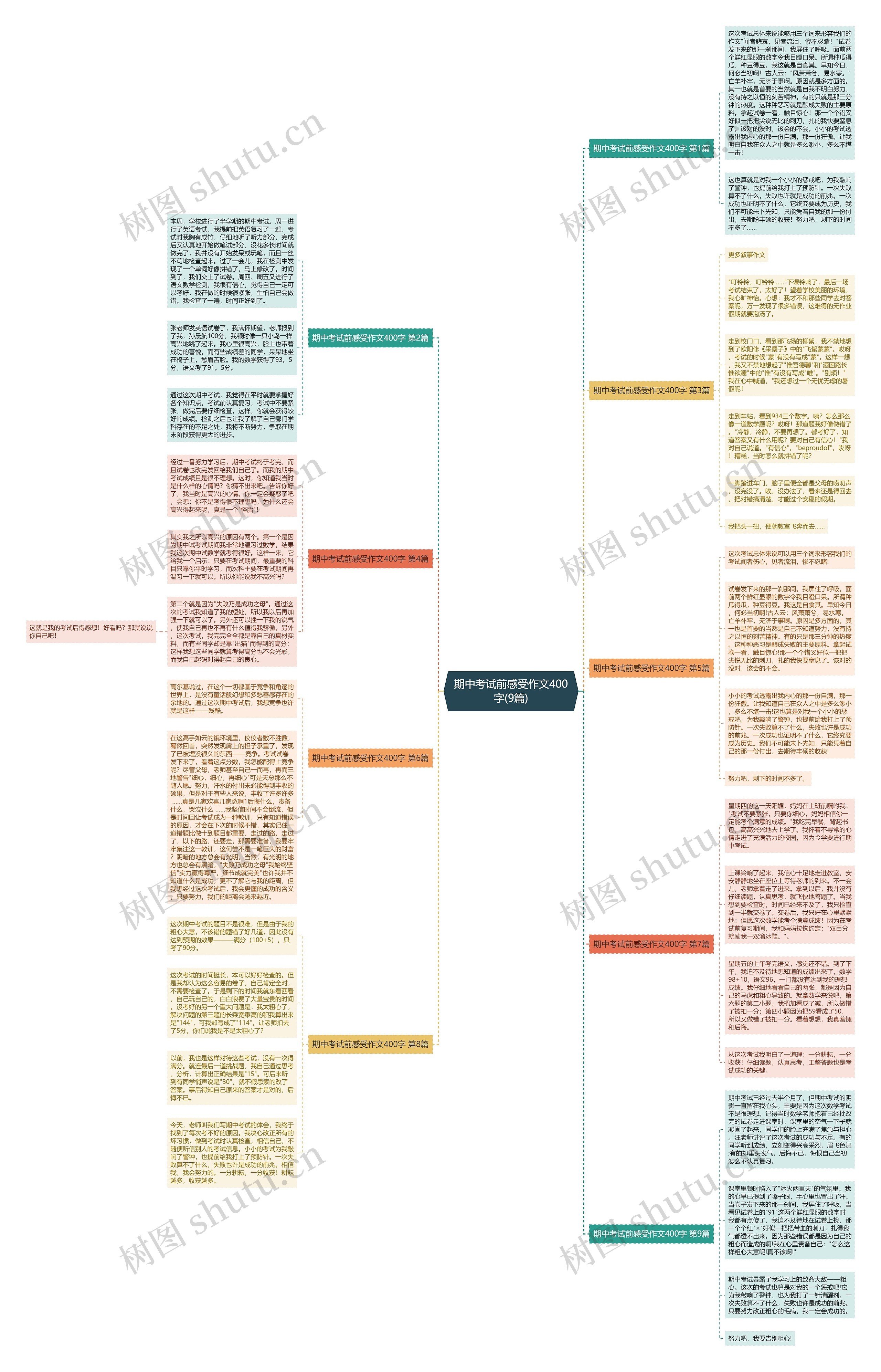 期中考试前感受作文400字(9篇)思维导图