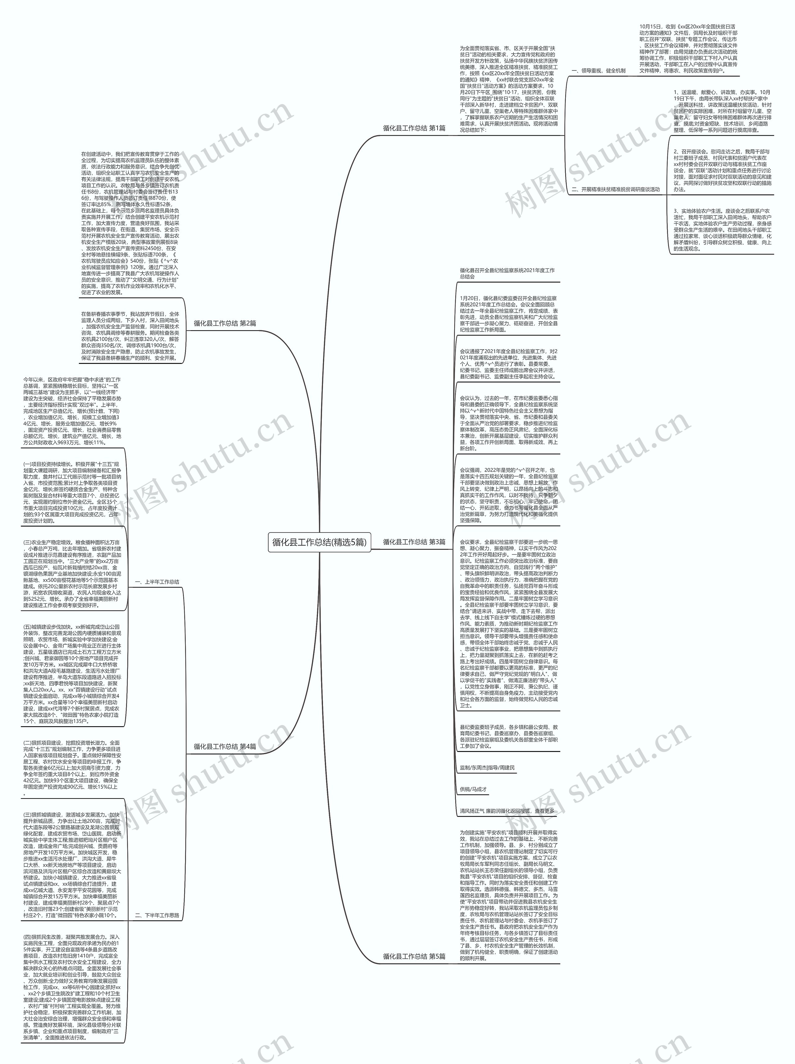 循化县工作总结(精选5篇)思维导图