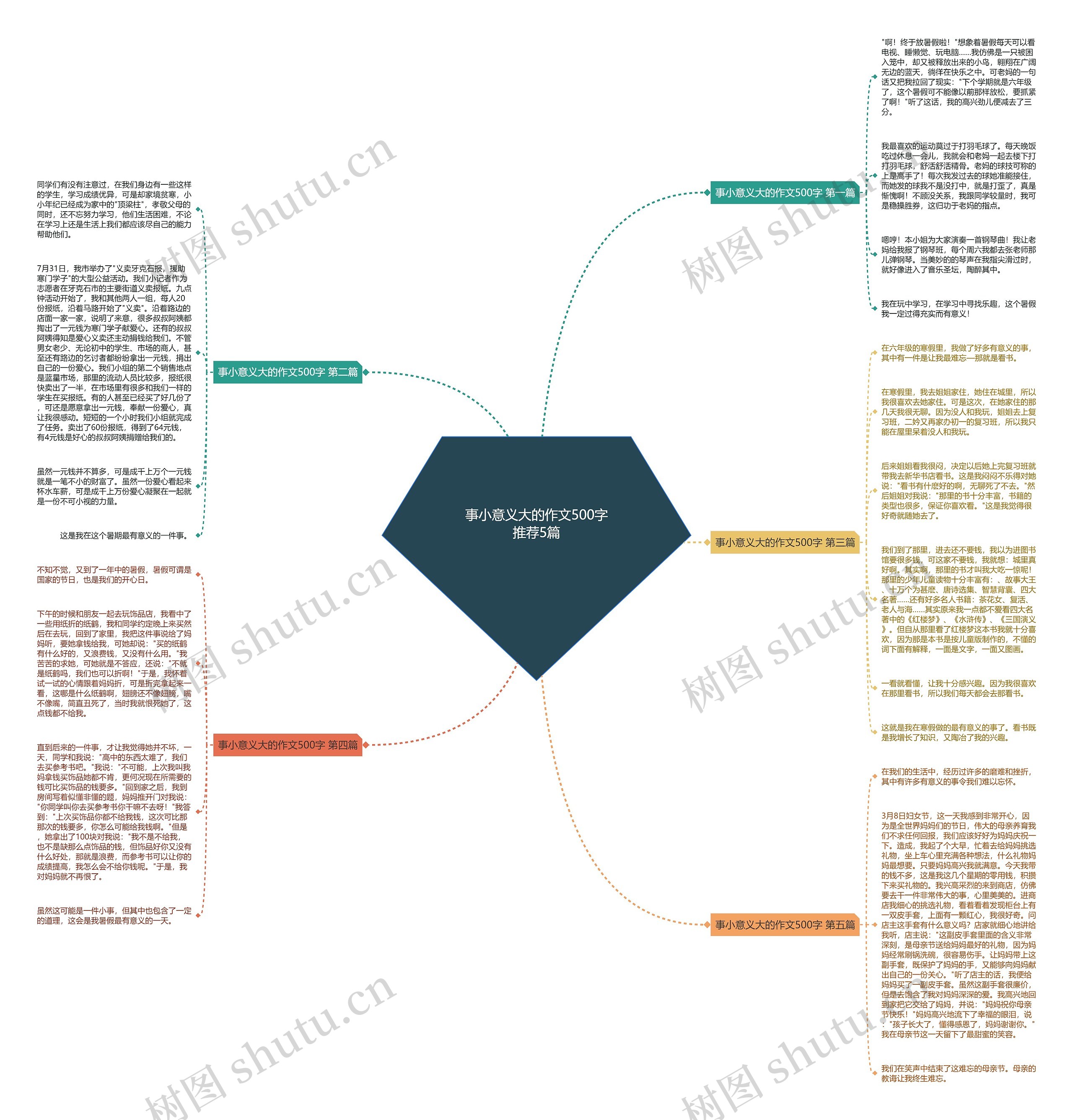 事小意义大的作文500字推荐5篇 事小意义大的作文500字推荐5篇