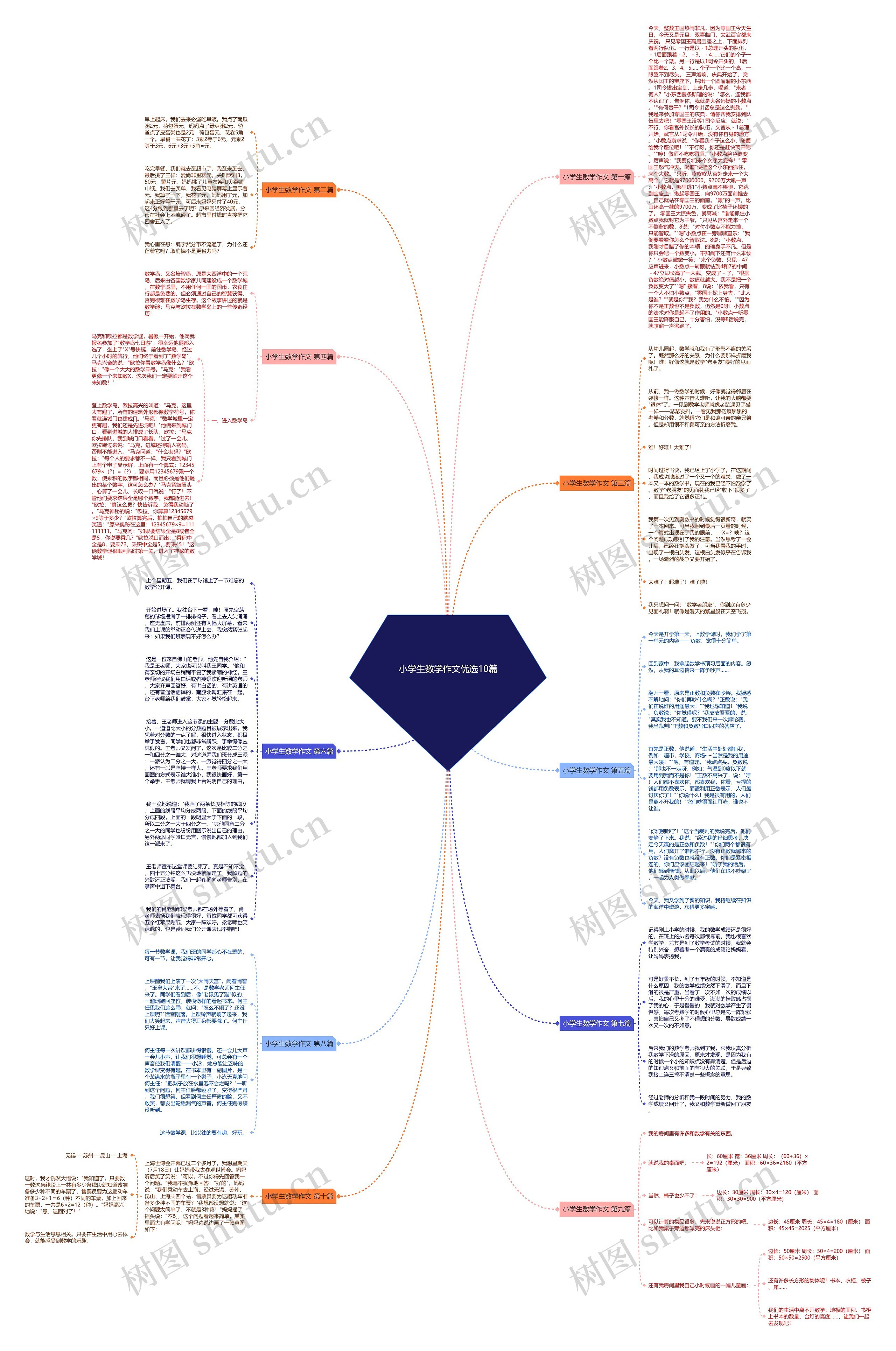 小学生数学作文优选10篇