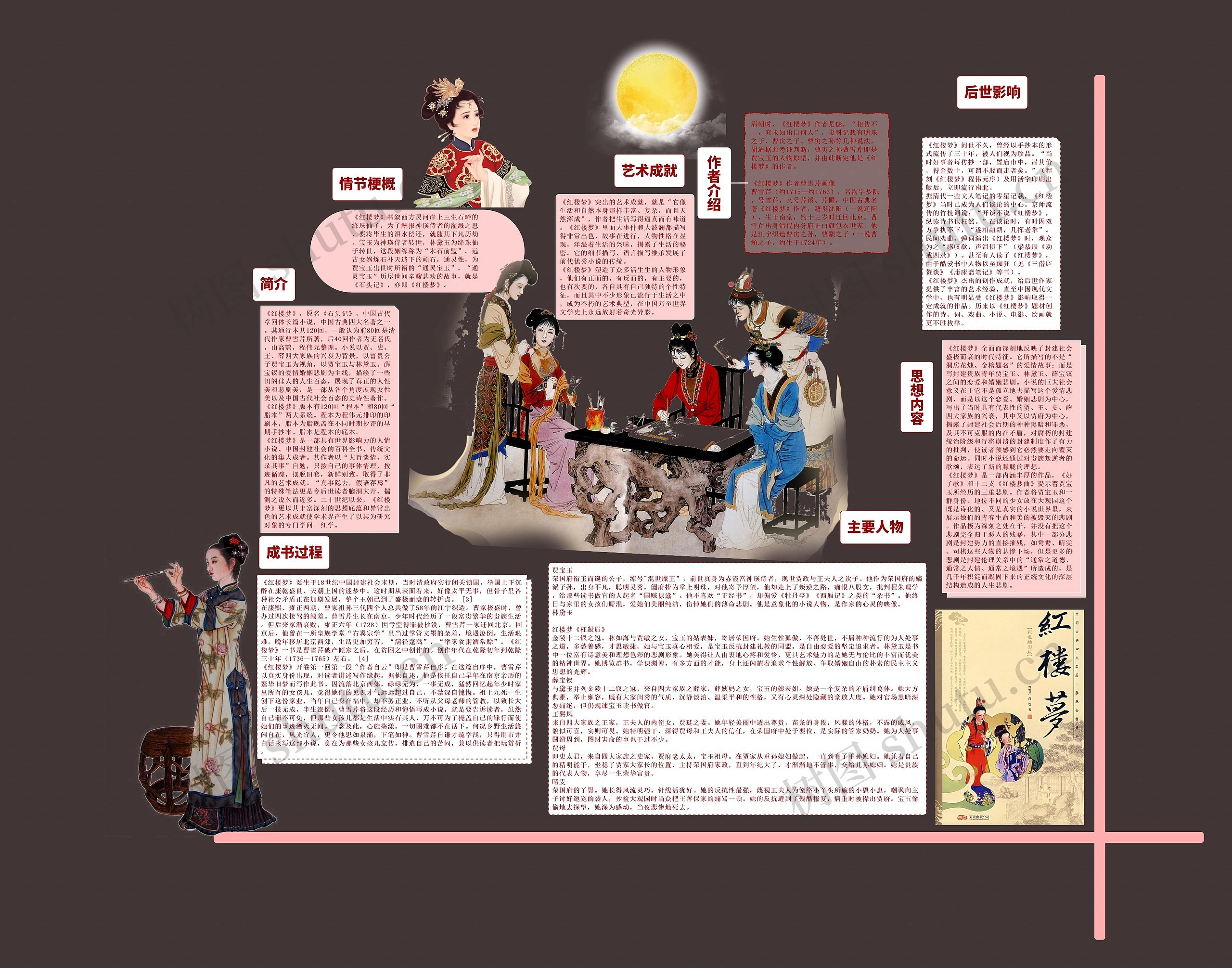 四大名著红楼梦思维导图高清图 四大名著红楼梦思维导图