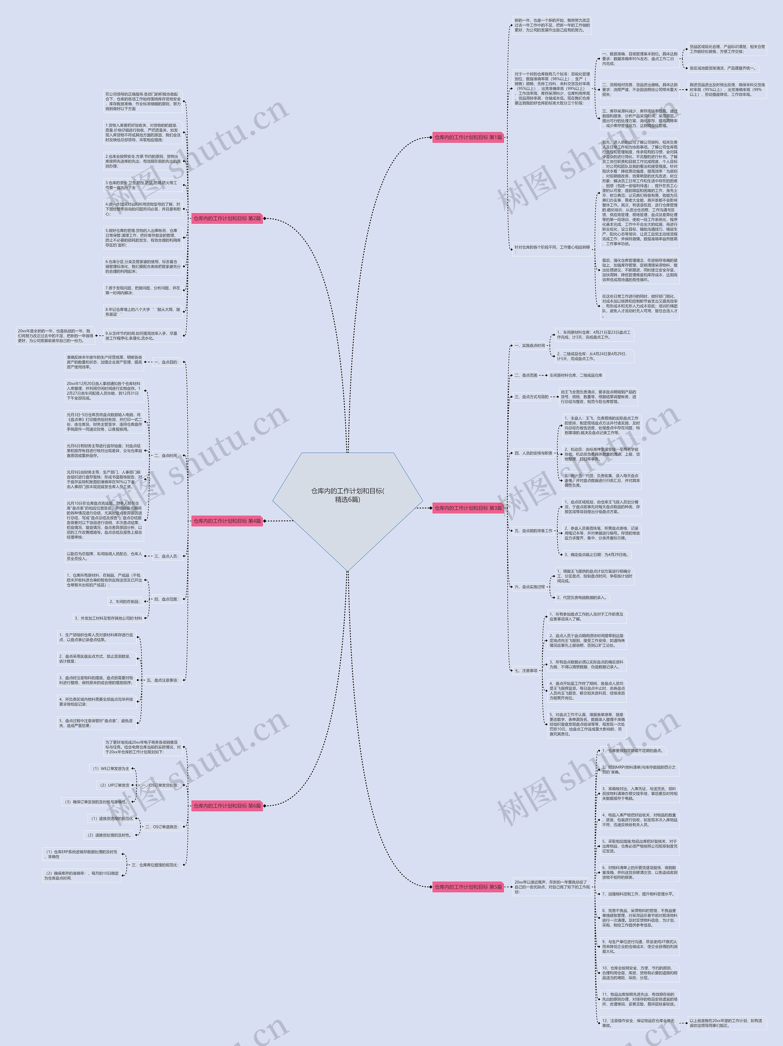 仓库内的工作计划和目标(精选6篇)
