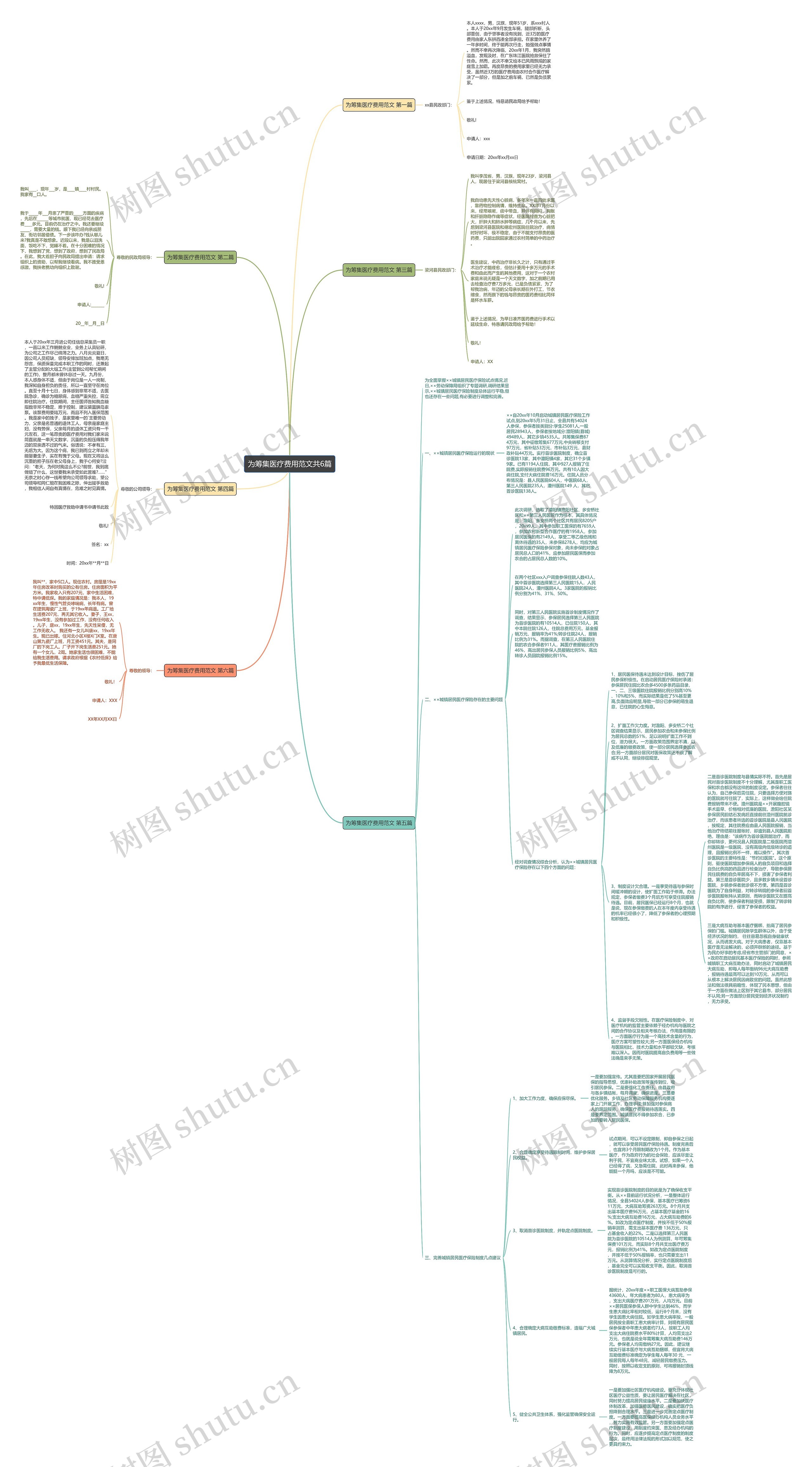 为筹集医疗费用范文共6篇思维导图