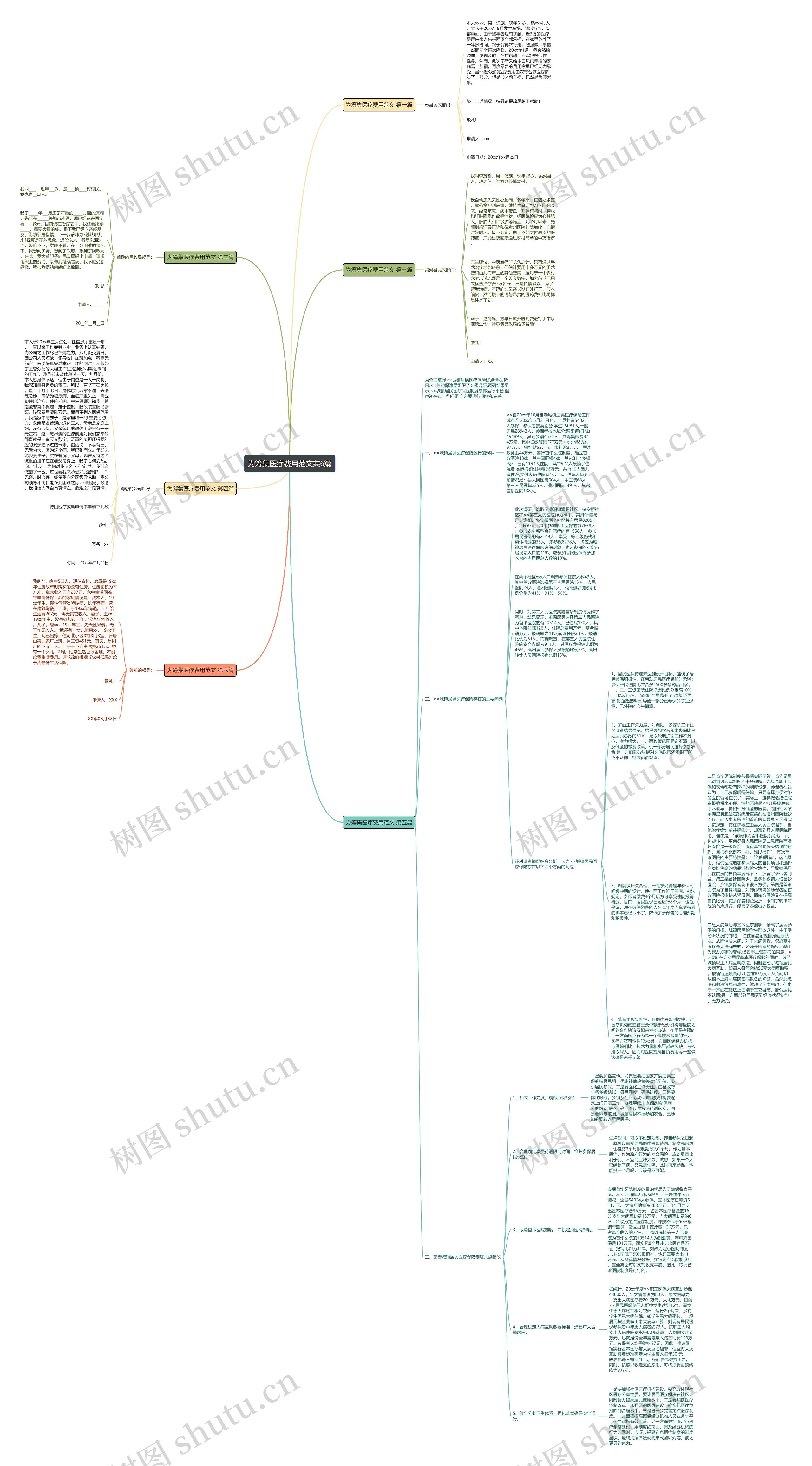 为筹集医疗费用范文共6篇 为筹集医疗费用范文共6篇