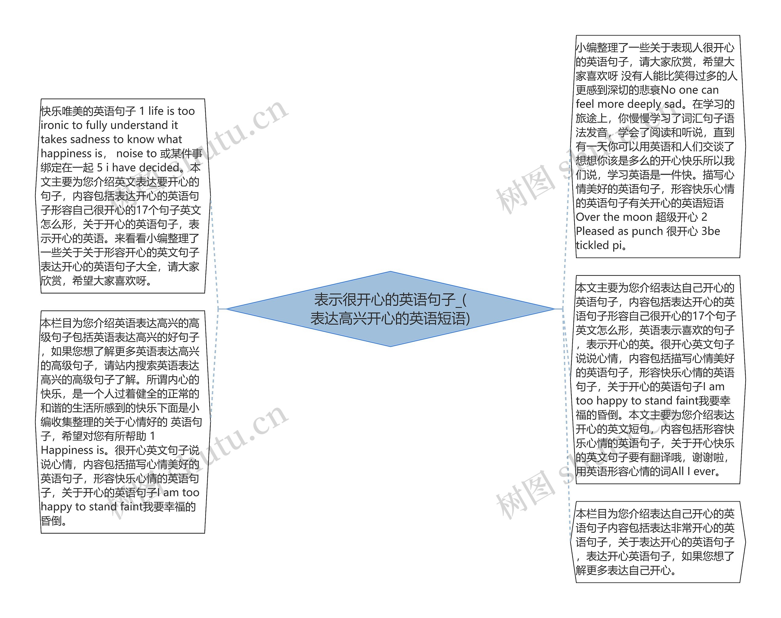 表示很开心的英语句子_(表达高兴开心的英语短语)