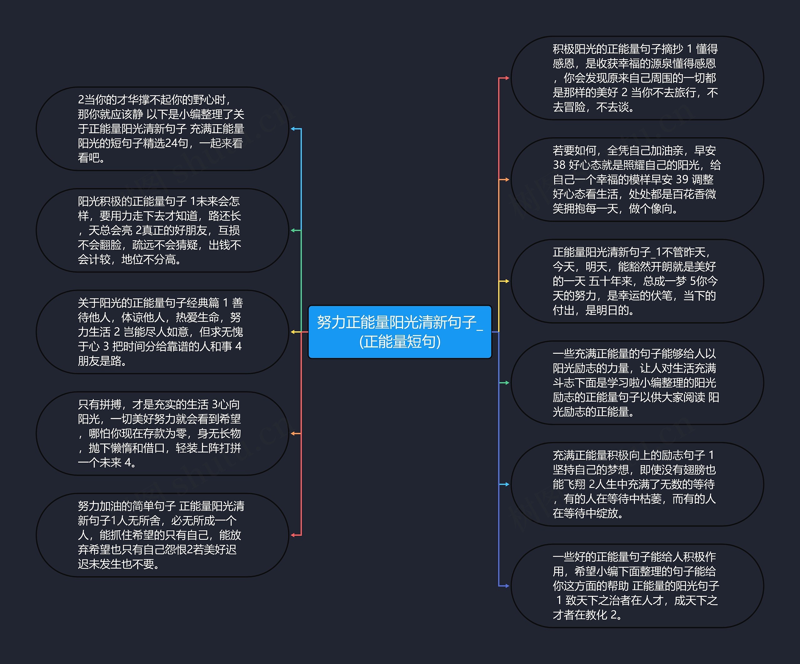 努力正能量阳光清新句子_(正能量短句)思维导图