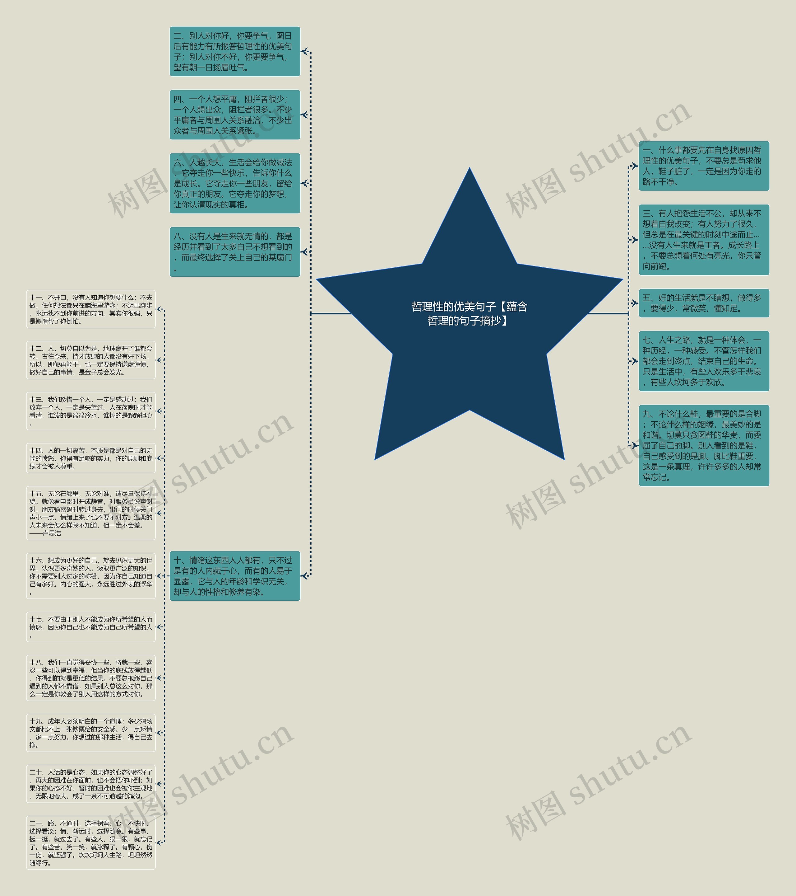 哲理性的优美句子【蕴含哲理的句子摘抄】思维导图