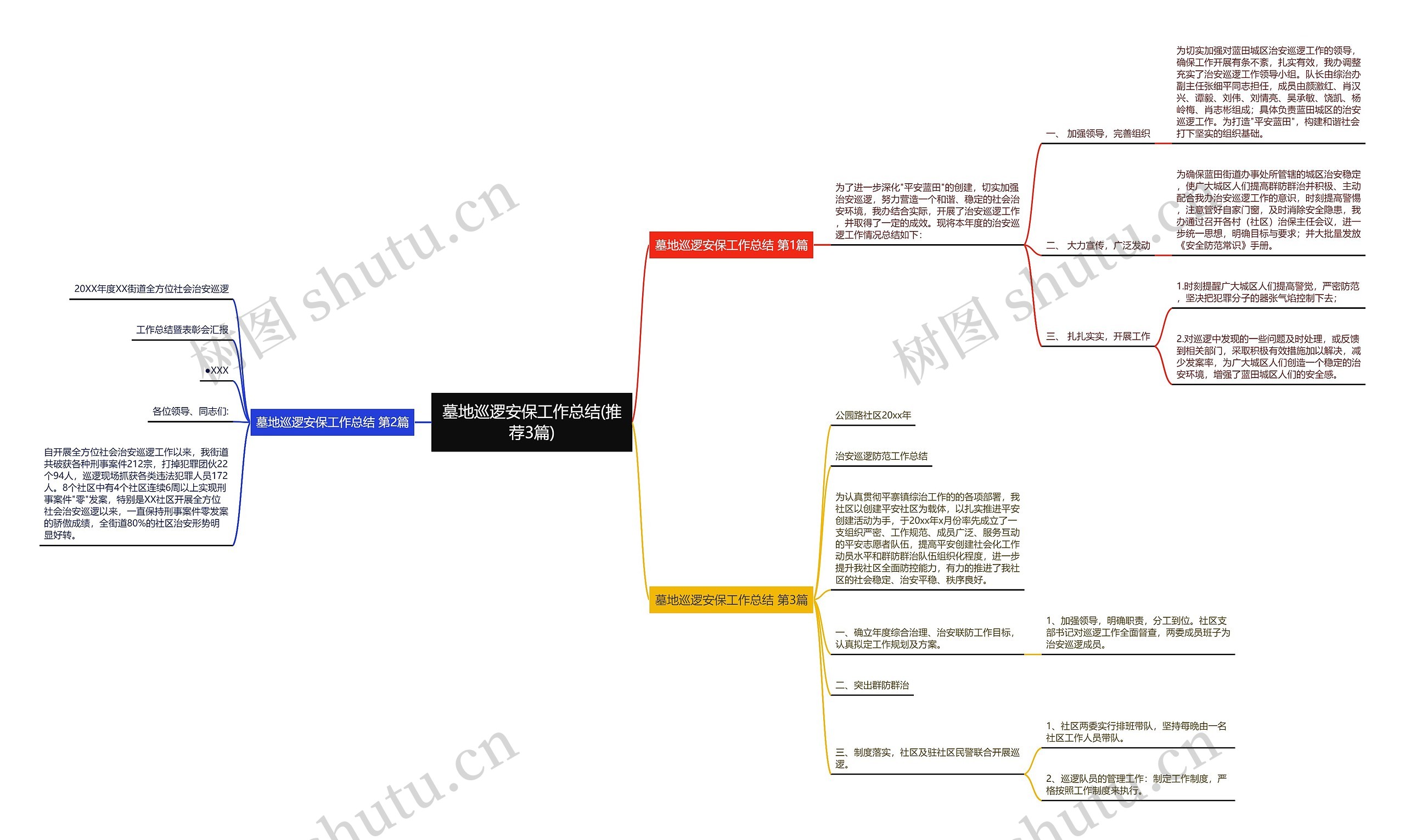 墓地巡逻安保工作总结(推荐3篇)思维导图