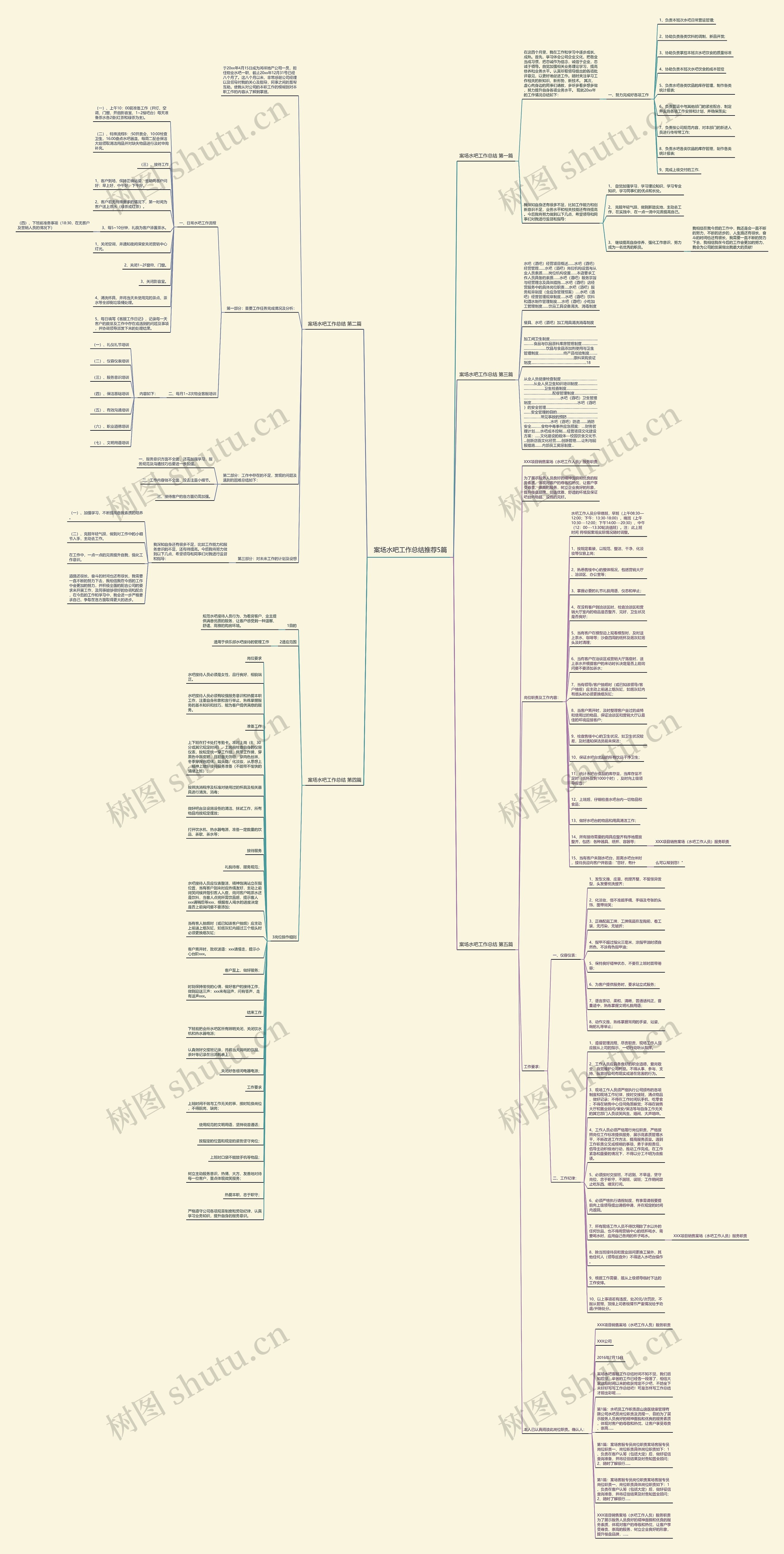 案场水吧工作总结推荐5篇思维导图