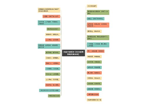 抗疫文案短诗【抗击疫情致敬英雄诗词】