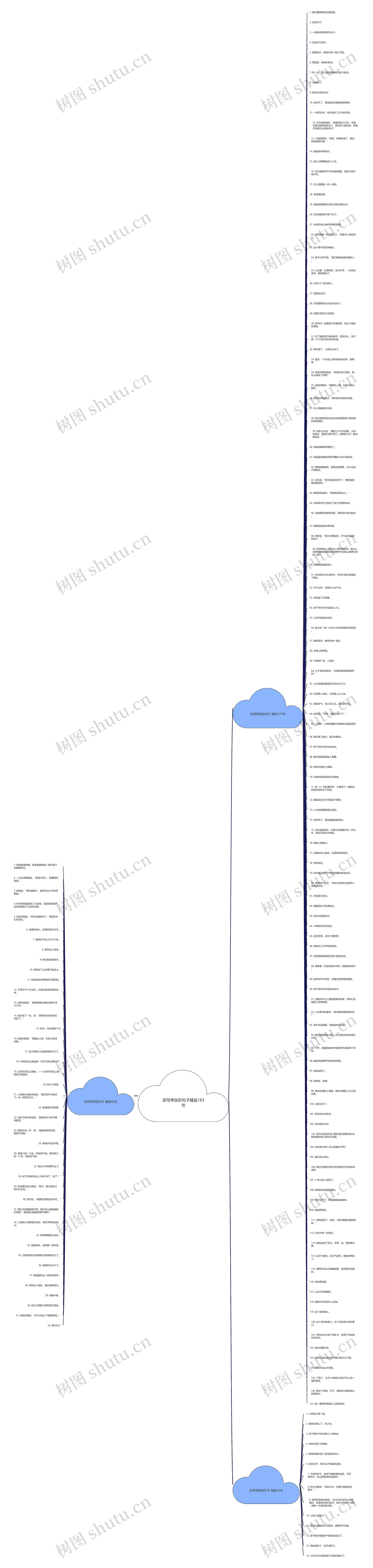 改写夸张的句子精选183句思维导图