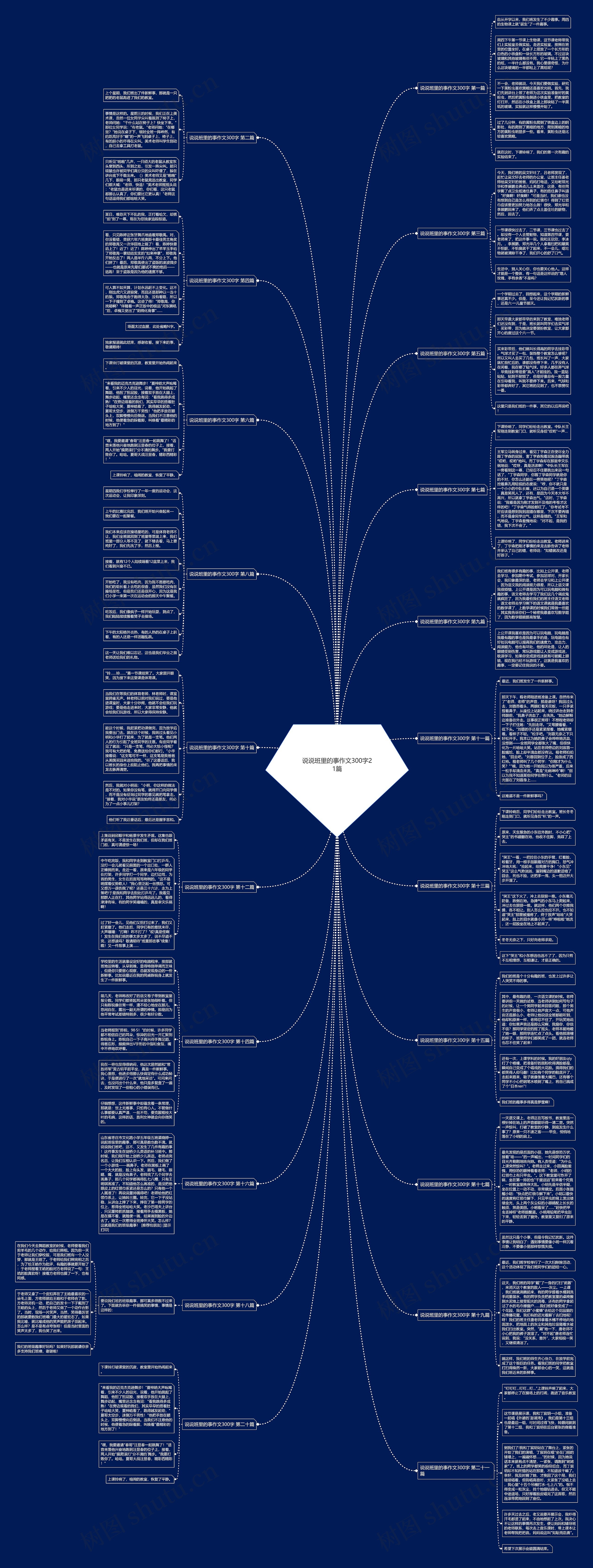 说说班里的事作文300字21篇思维导图