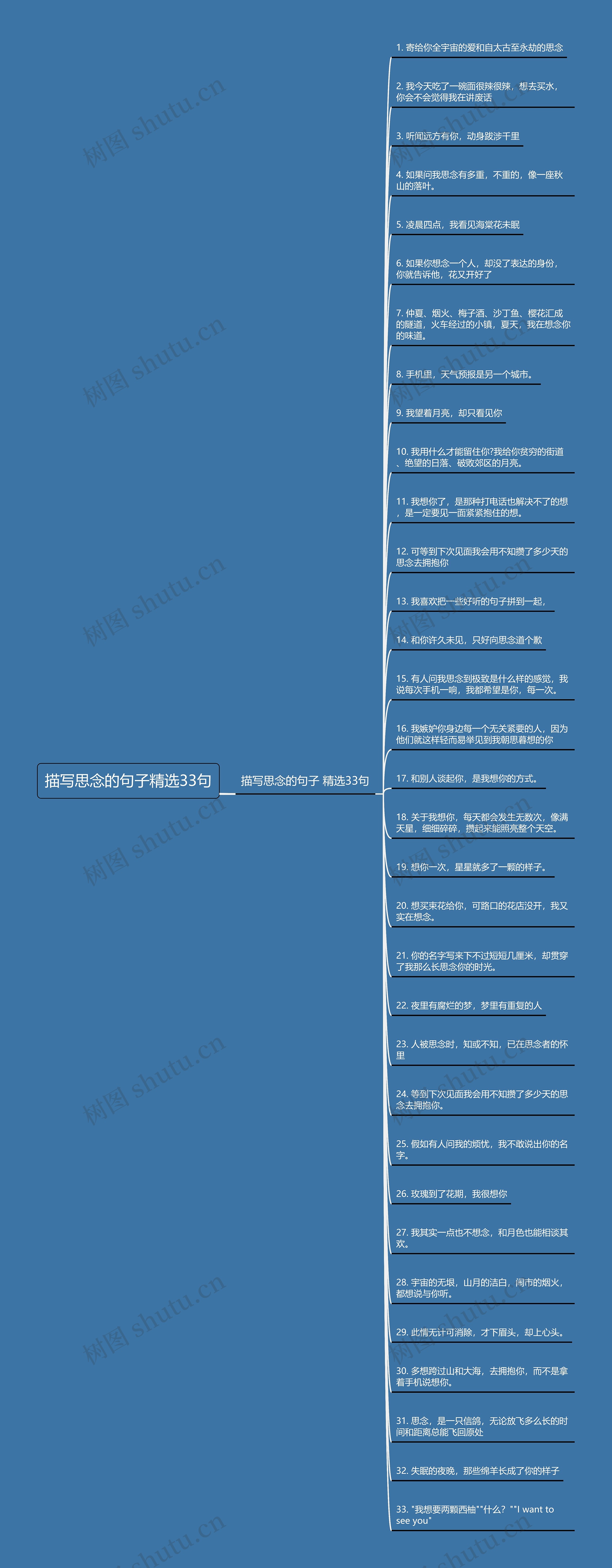 描写思念的句子精选33句思维导图