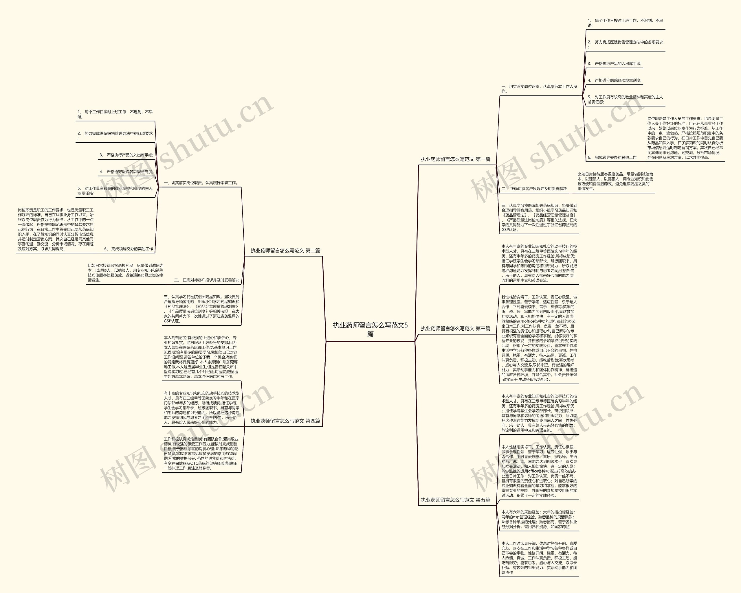 执业药师留言怎么写范文5篇思维导图