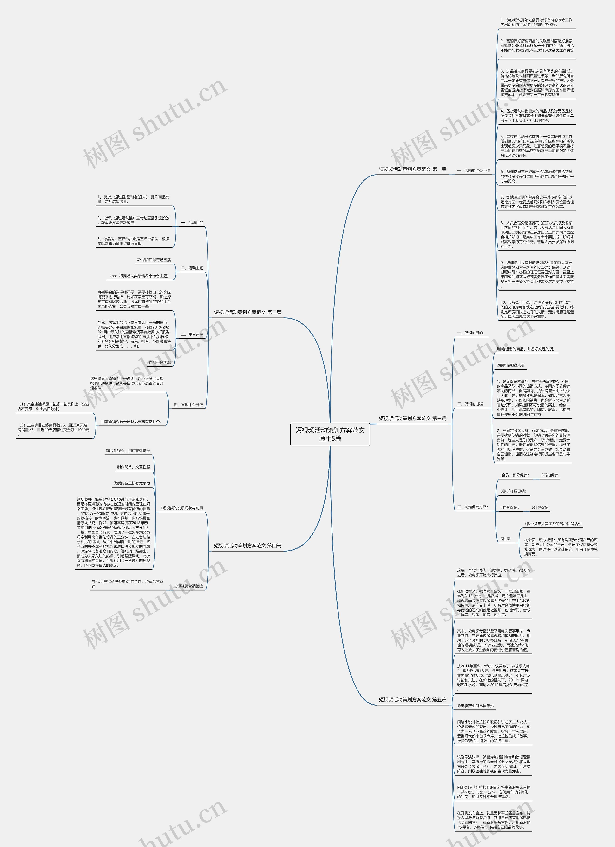 短视频活动策划方案范文通用5篇