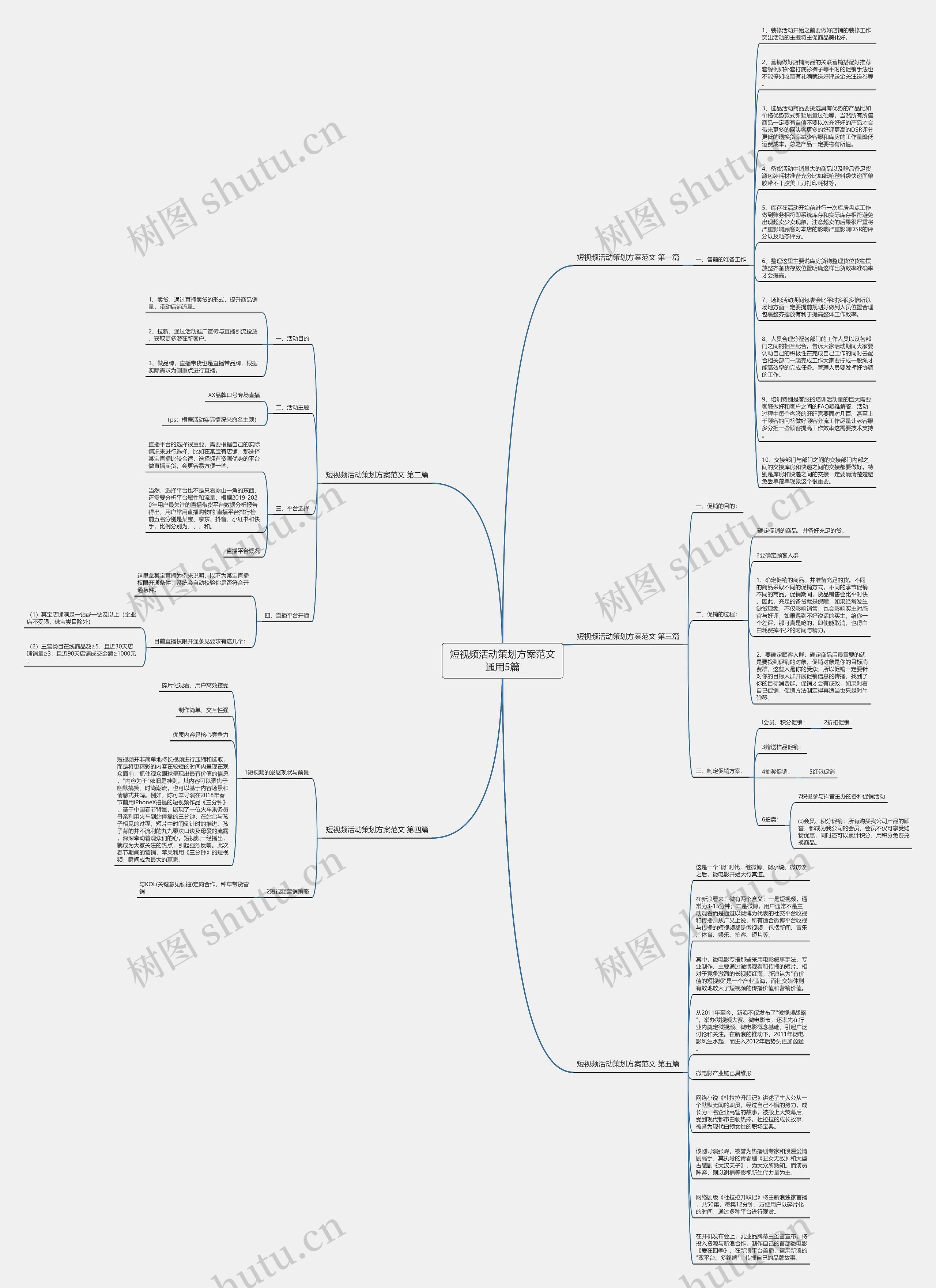 短视频活动策划方案范文通用5篇思维导图高清图 短视频活动策划方案范文通用5篇思维导图
