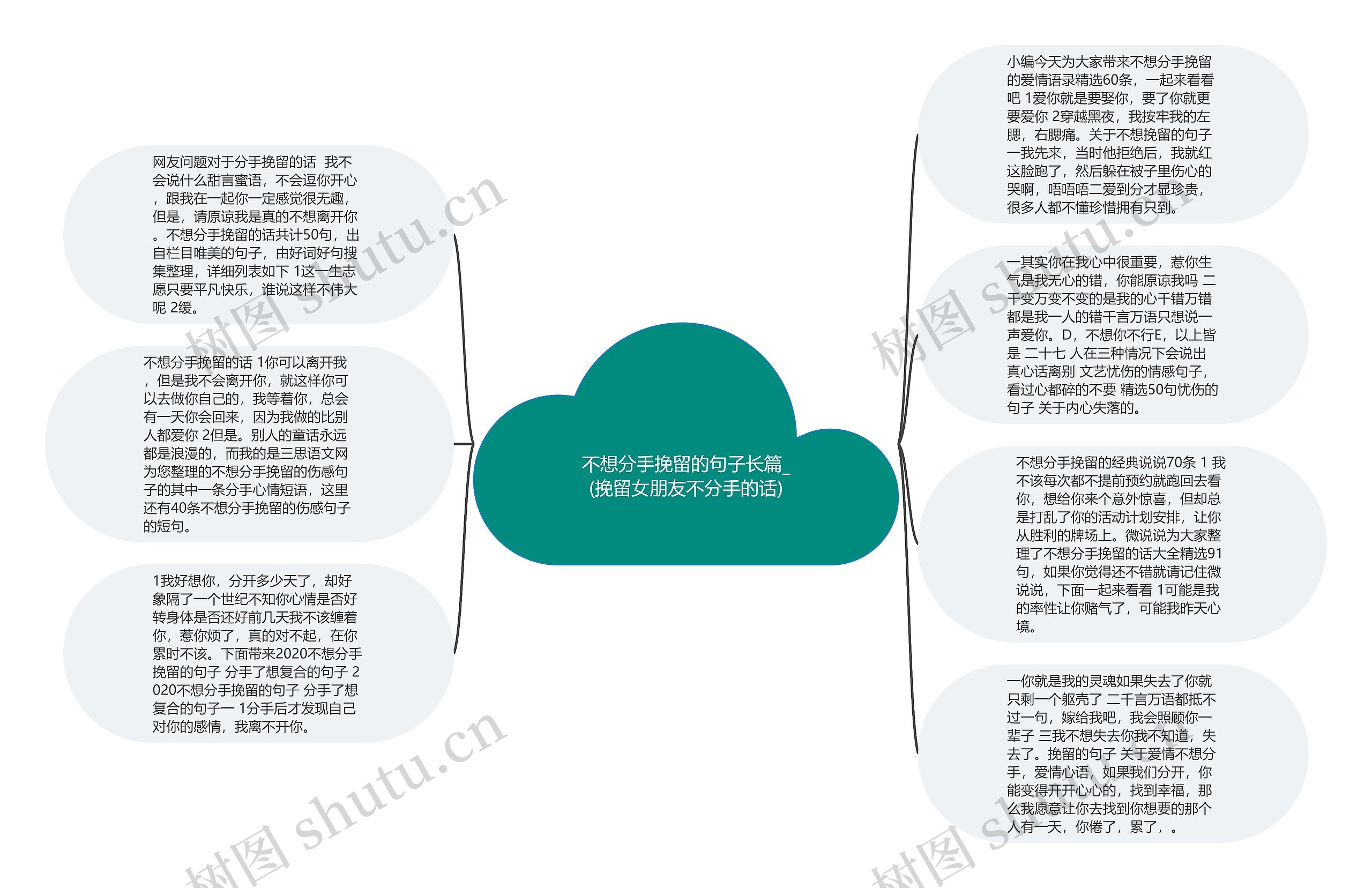 不想分手挽留的句子长篇_(挽留女朋友不分手的话)思维导图