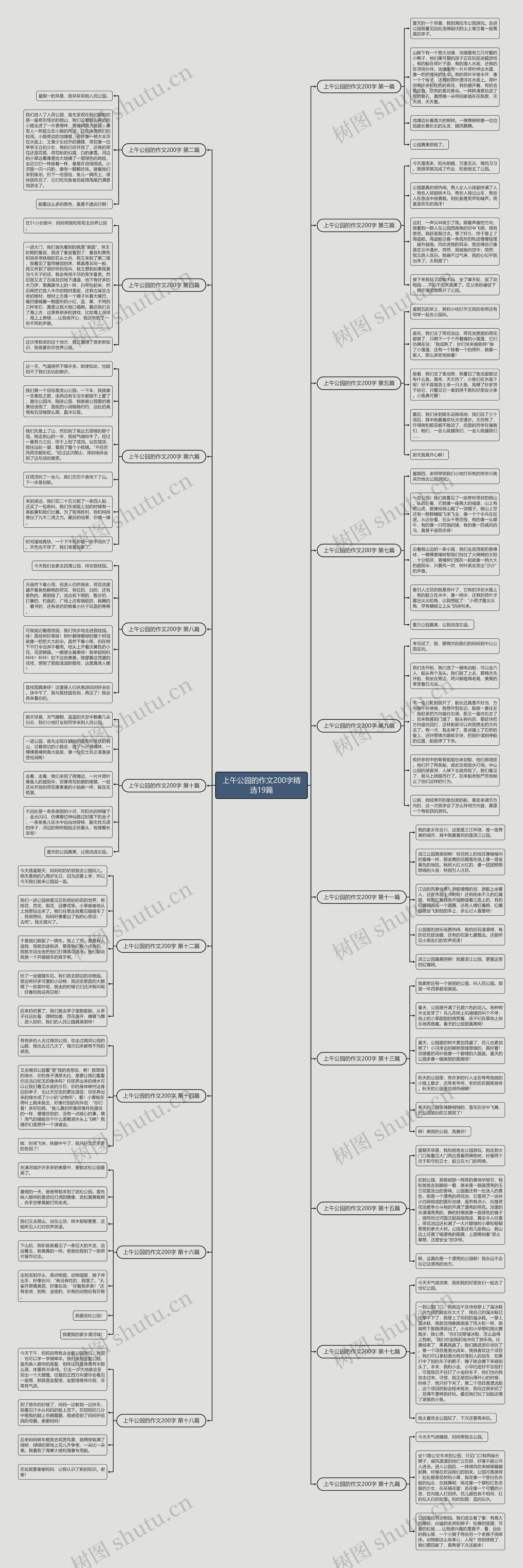 上午公园的作文200字精选19篇 上午公园的作文200字精选19篇