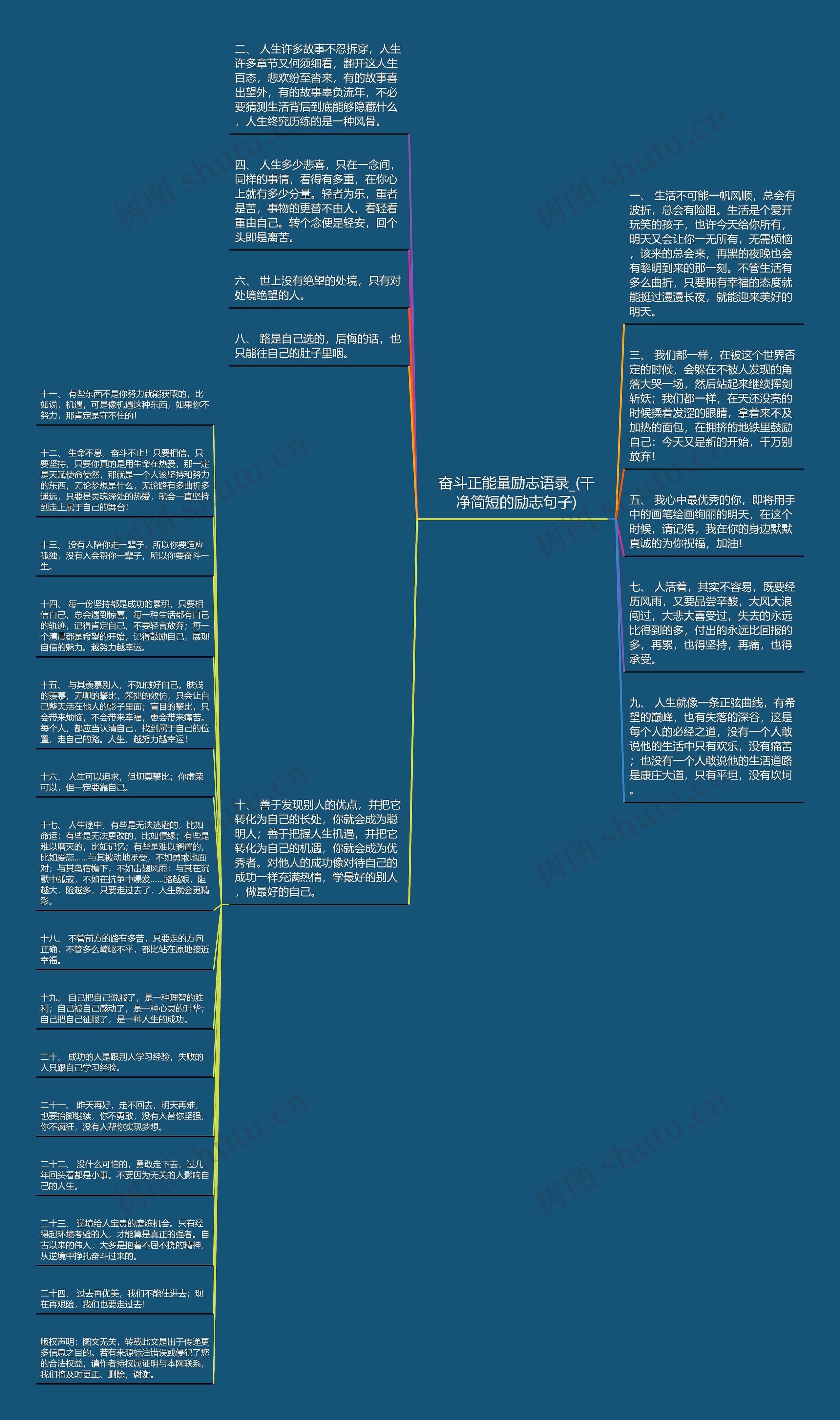 奋斗正能量励志语录_(干净简短的励志句子)思维导图