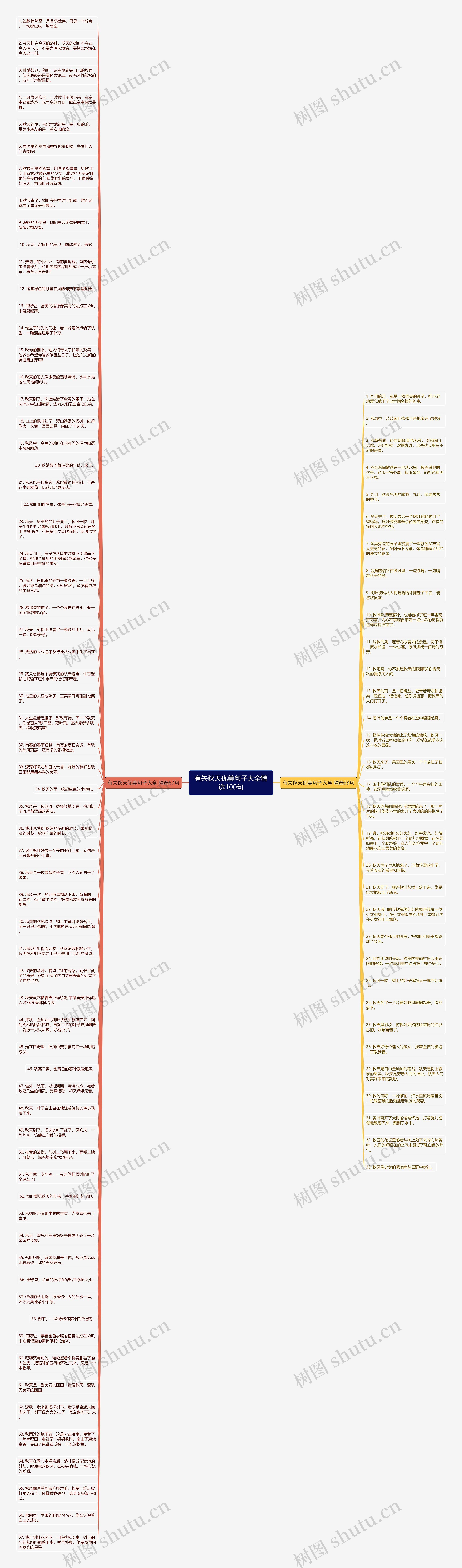 有关秋天优美句子大全精选100句思维导图