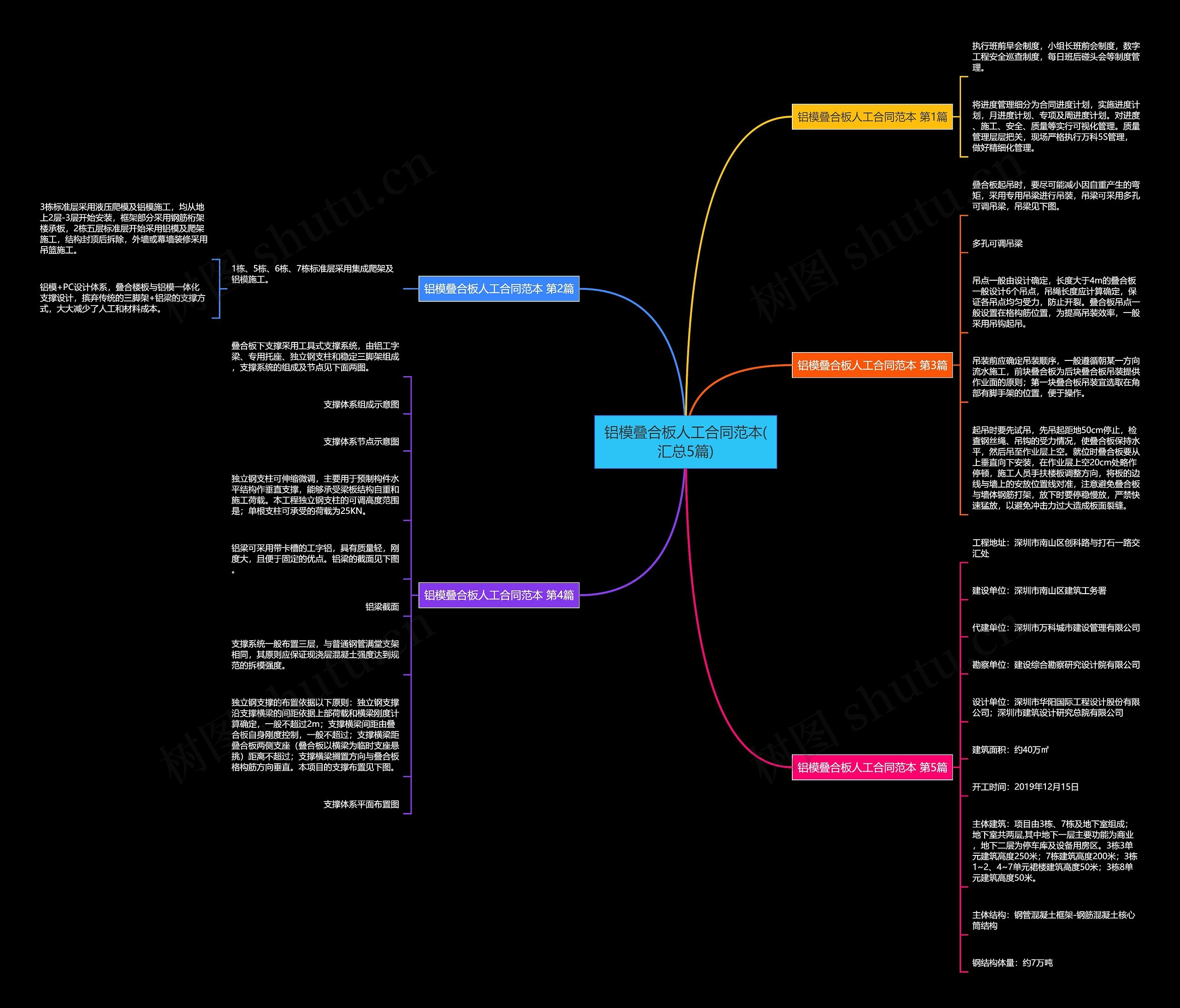 铝模叠合板人工合同范本(汇总5篇)思维导图
