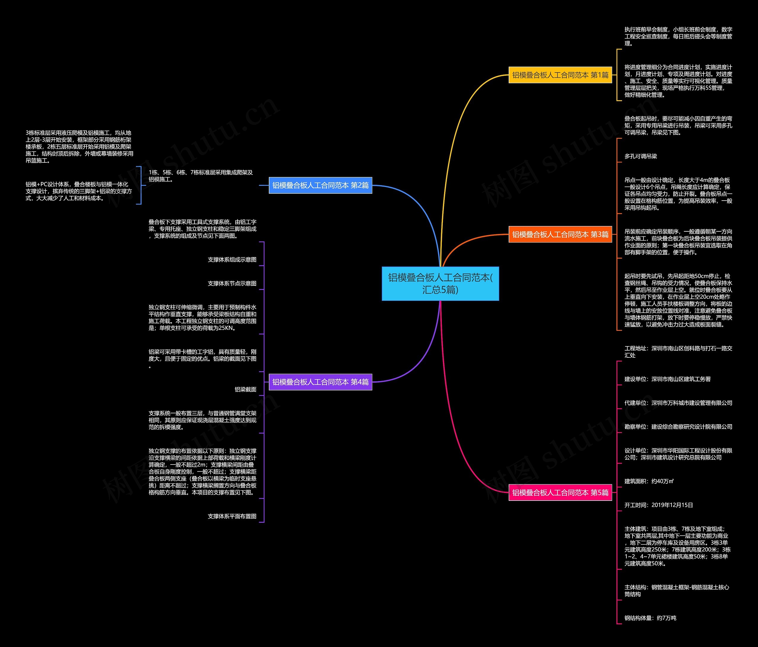铝模叠合板人工合同范本(汇总5篇) 铝模叠合板人工合同范本(汇总5篇)