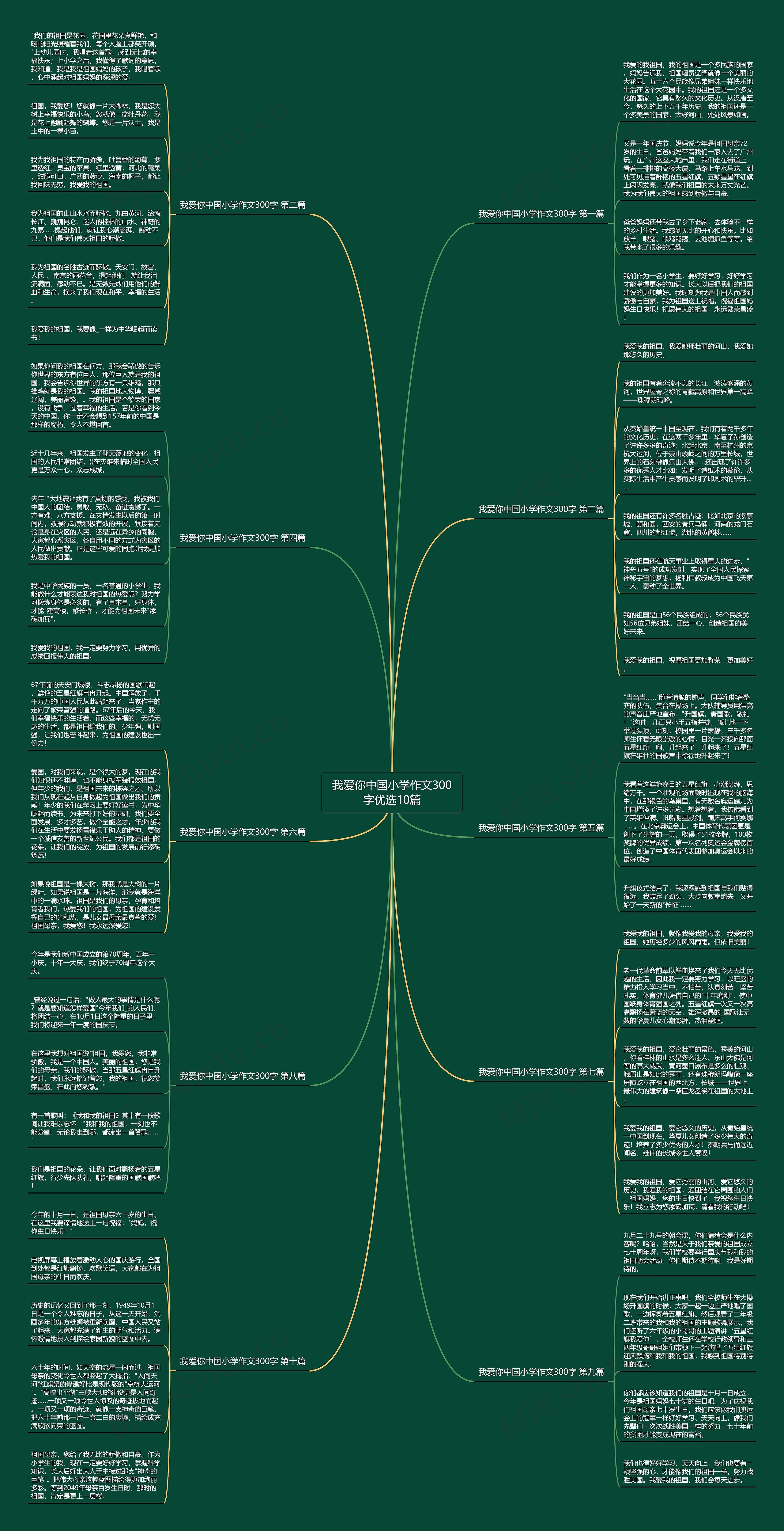 我爱你中国小学作文300字优选10篇思维导图