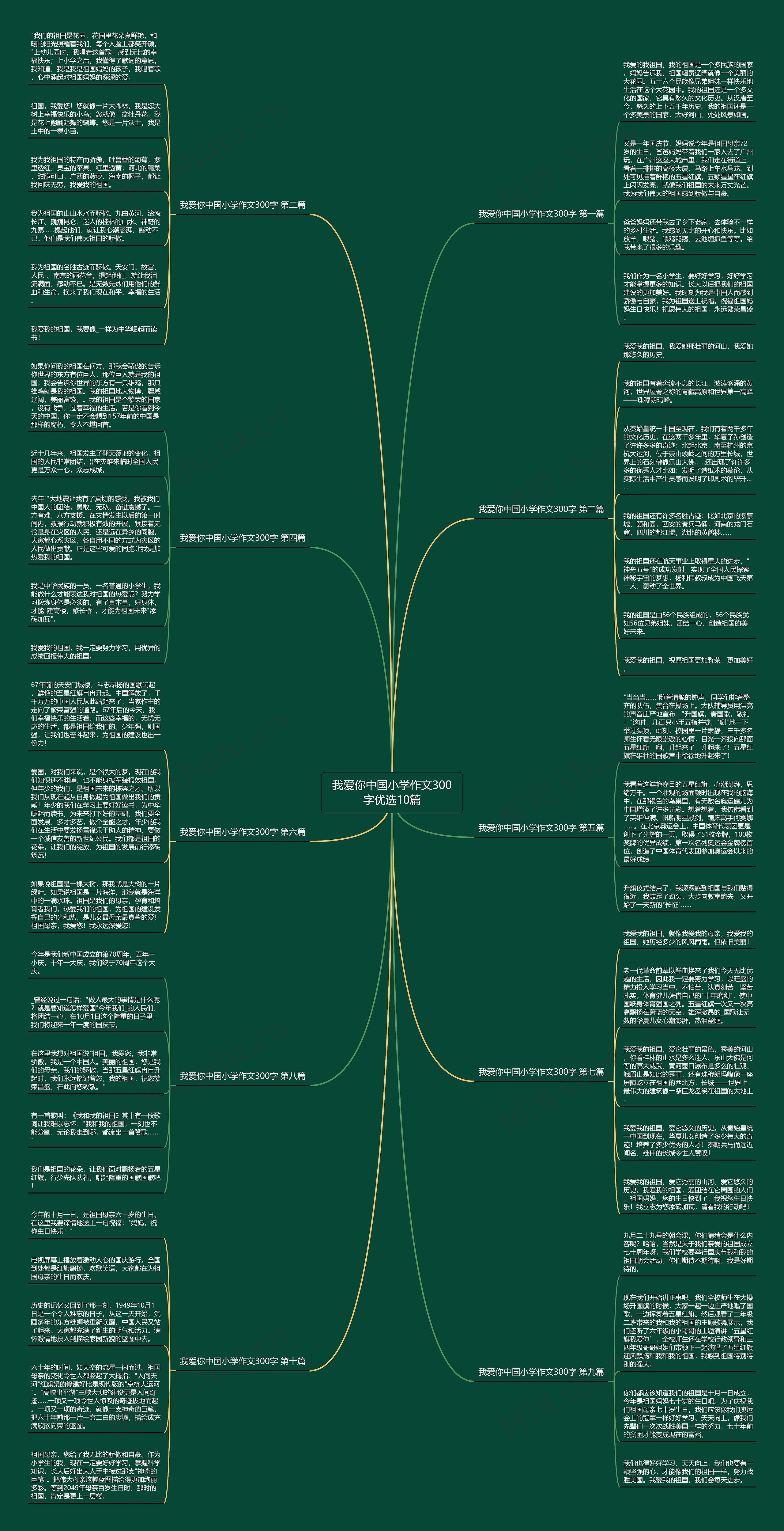 我爱你中国小学作文300字优选10篇 我爱你中国小学作文300字优选10篇