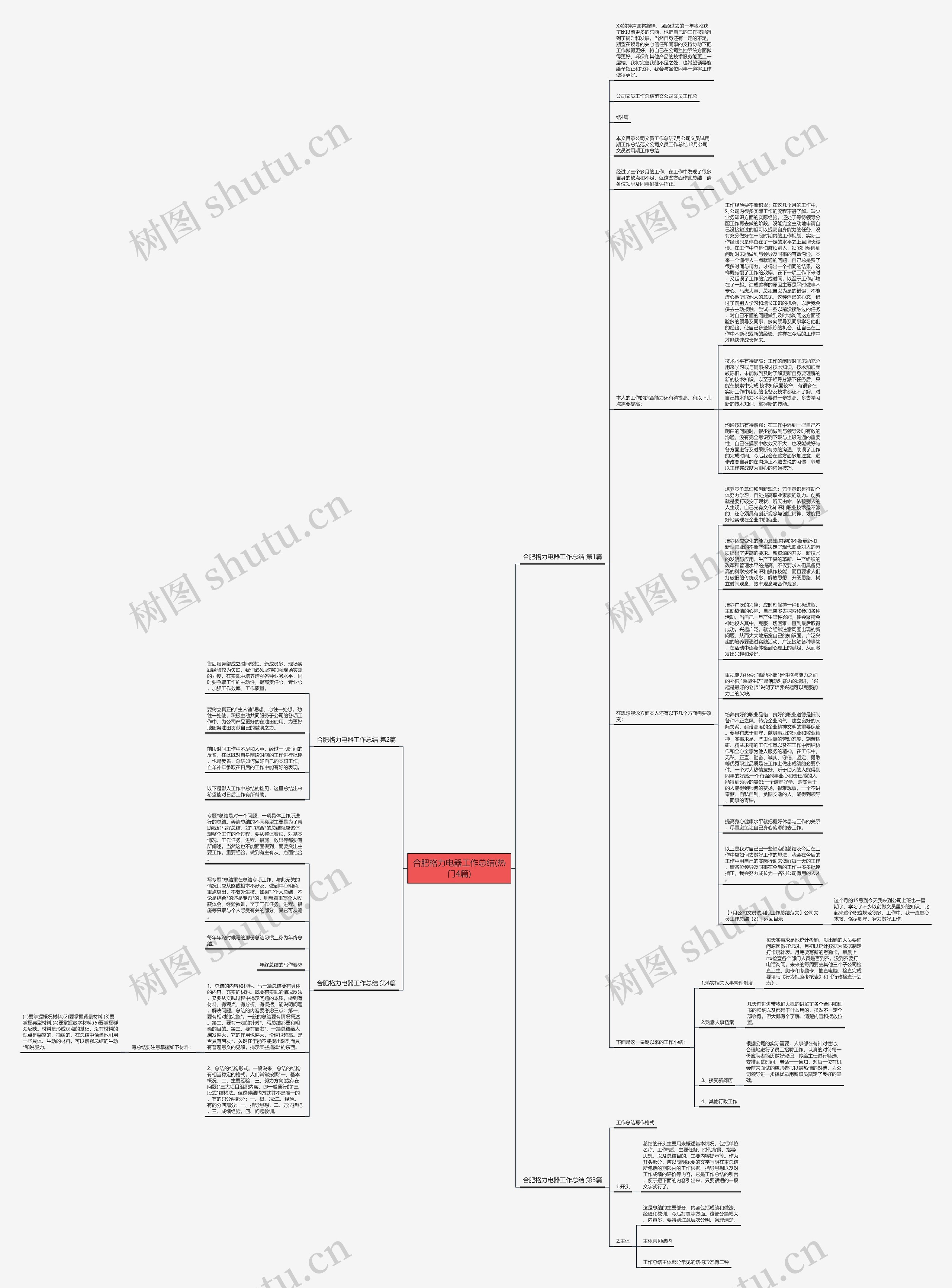 合肥格力电器工作总结(热门4篇)思维导图