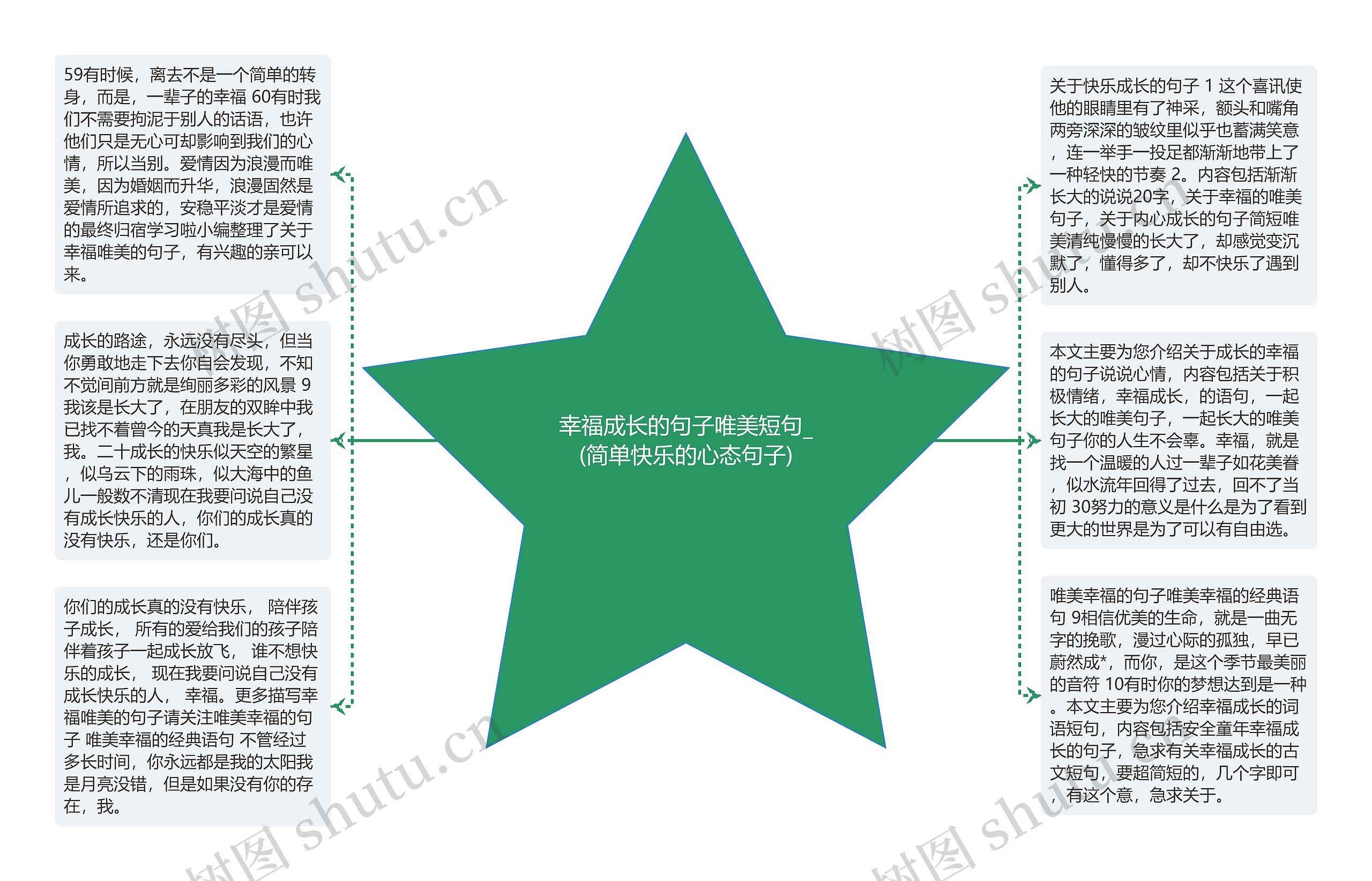 幸福成长的句子唯美短句_(简单快乐的心态句子)