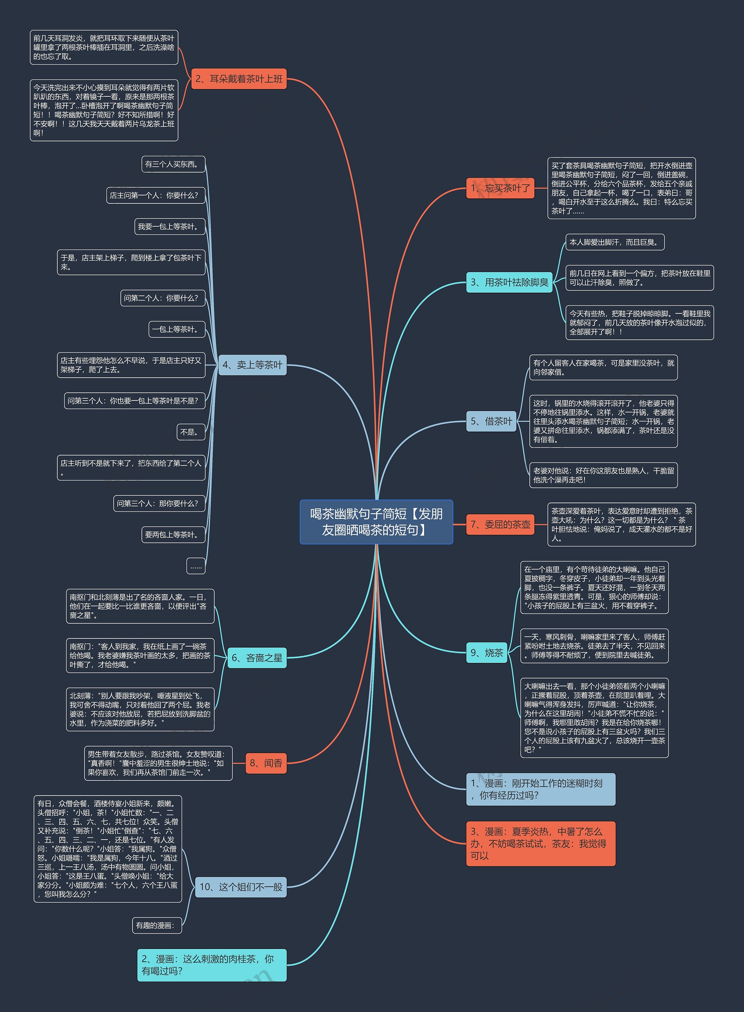 喝茶幽默句子简短【发朋友圈晒喝茶的短句】思维导图高清图 喝茶幽默句子简短【发朋友圈晒喝茶的短句】思维导图