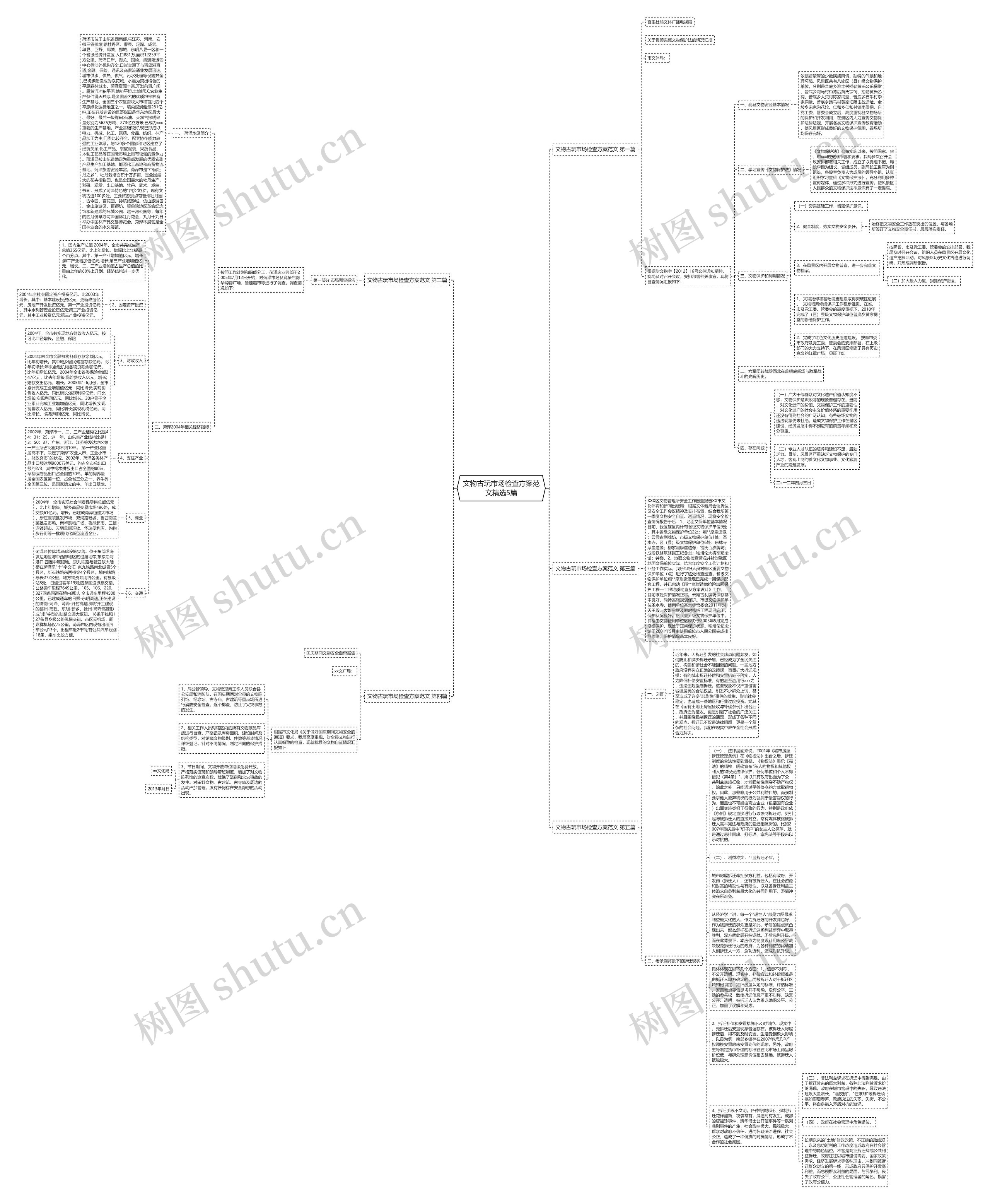 文物古玩市场检查方案范文精选5篇思维导图