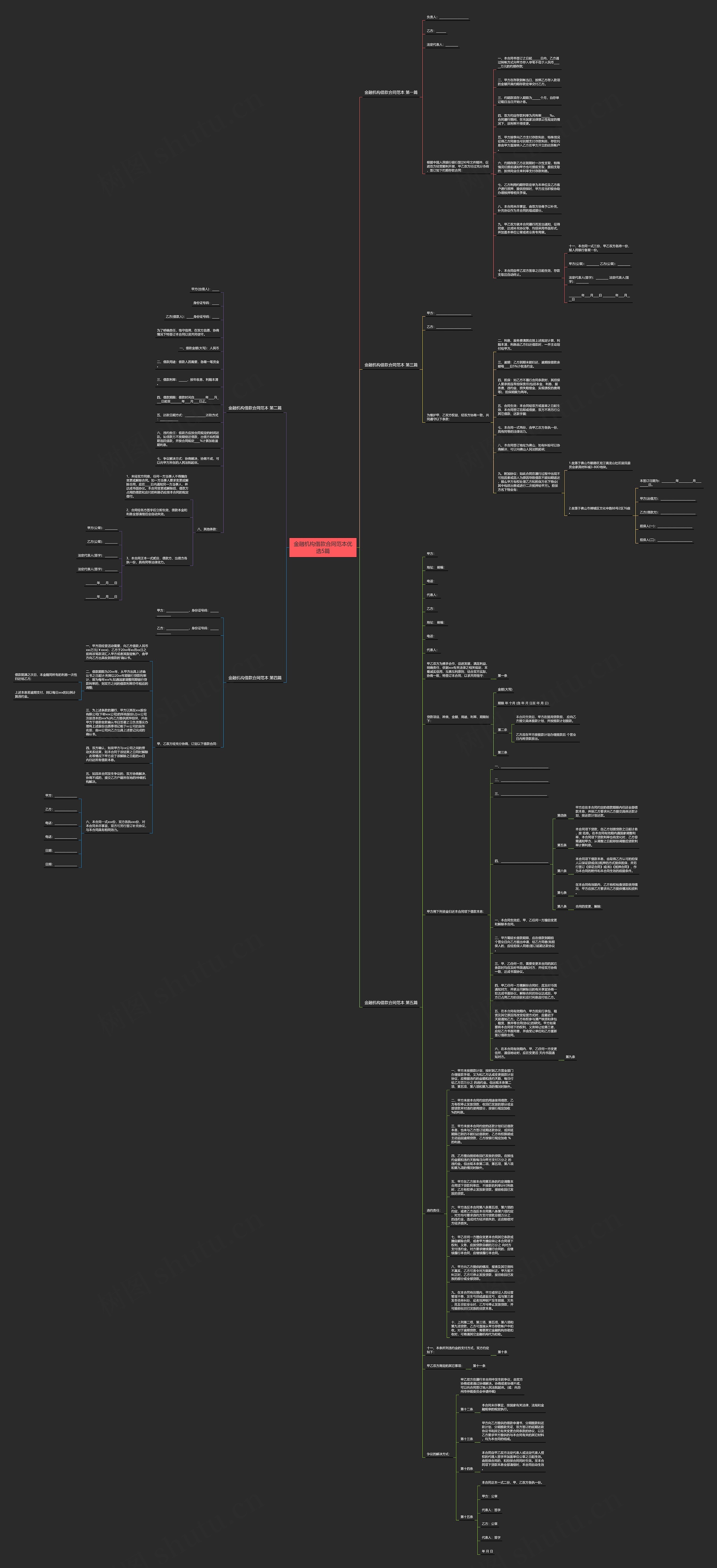 金融机构借款合同范本优选5篇思维导图