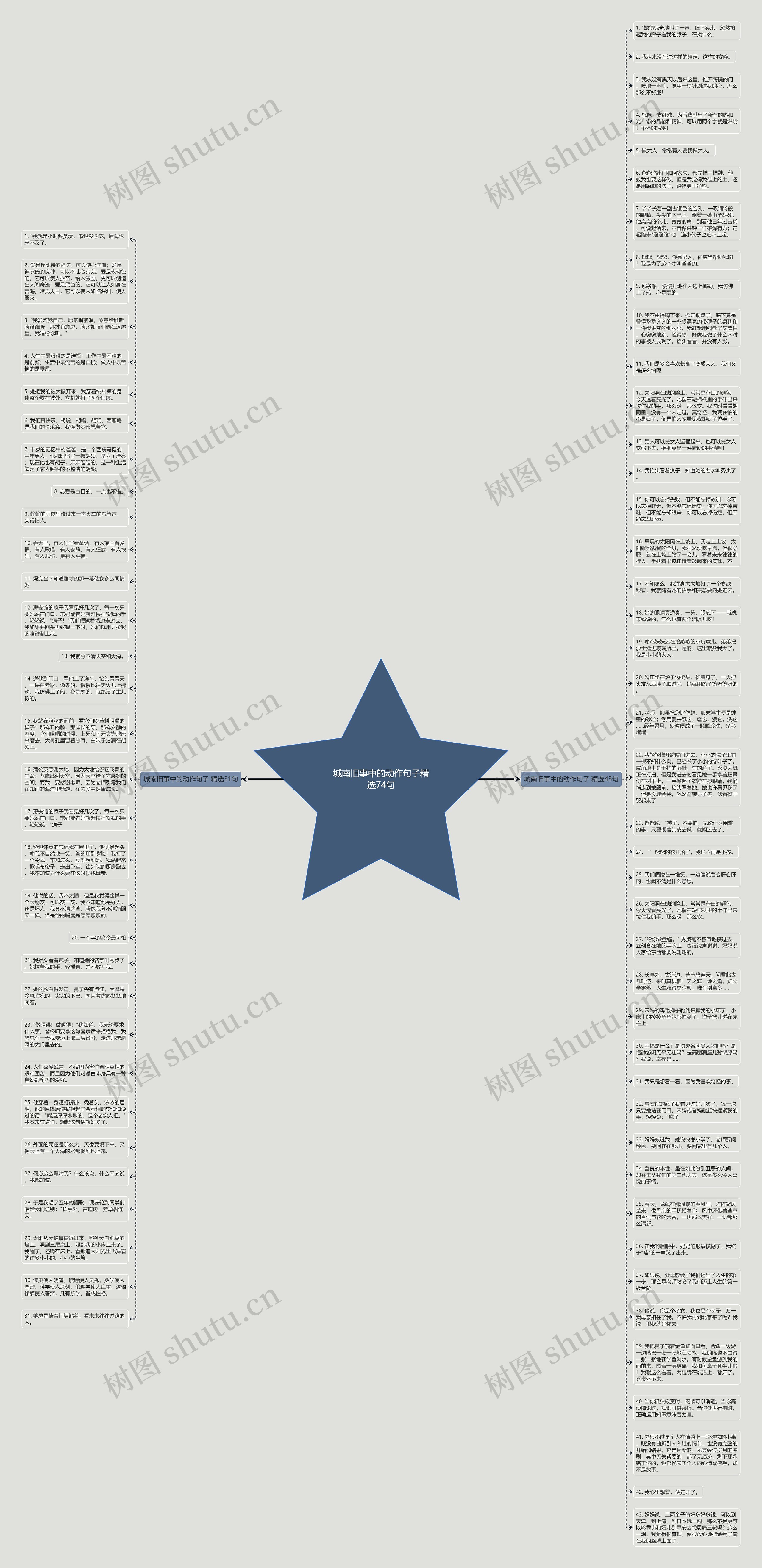 城南旧事中的动作句子精选74句思维导图