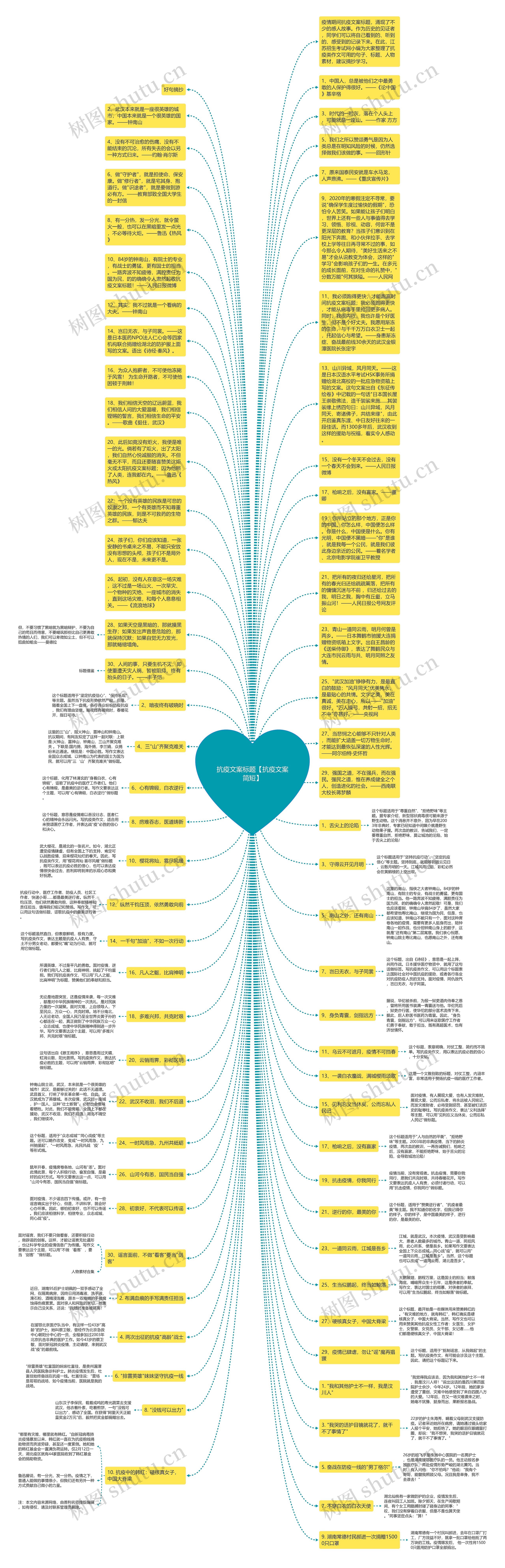 抗疫文案标题【抗疫文案简短】思维导图高清图 抗疫文案标题【抗疫文案简短】思维导图