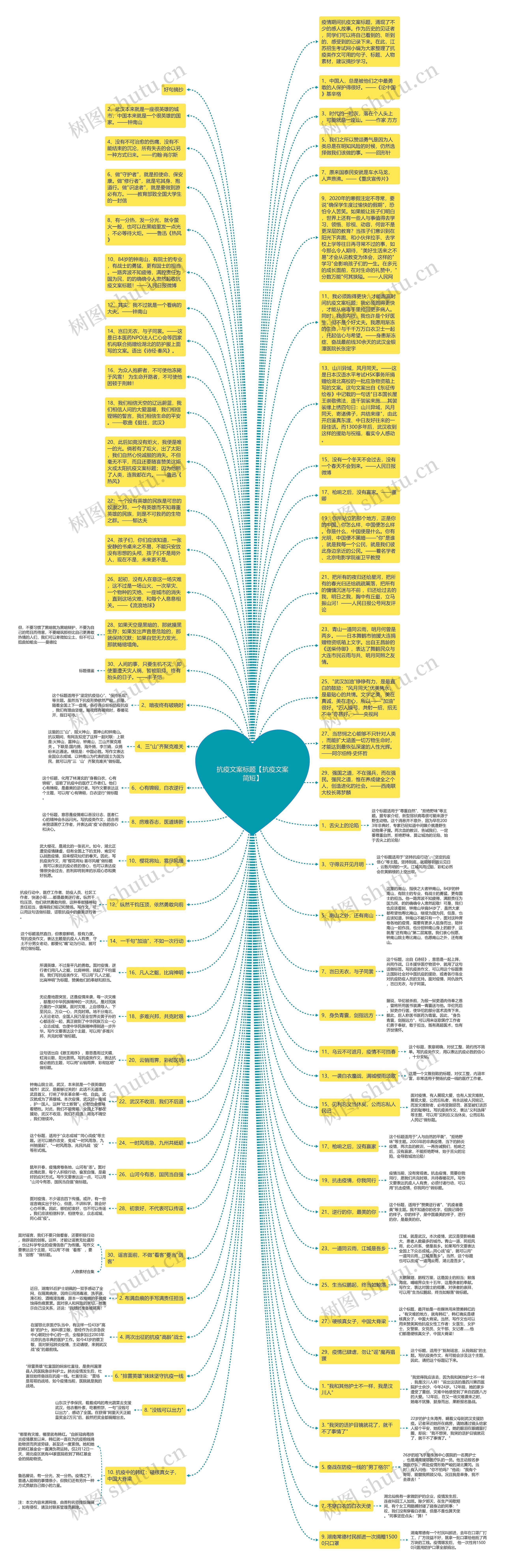 抗疫文案标题【抗疫文案简短】思维导图