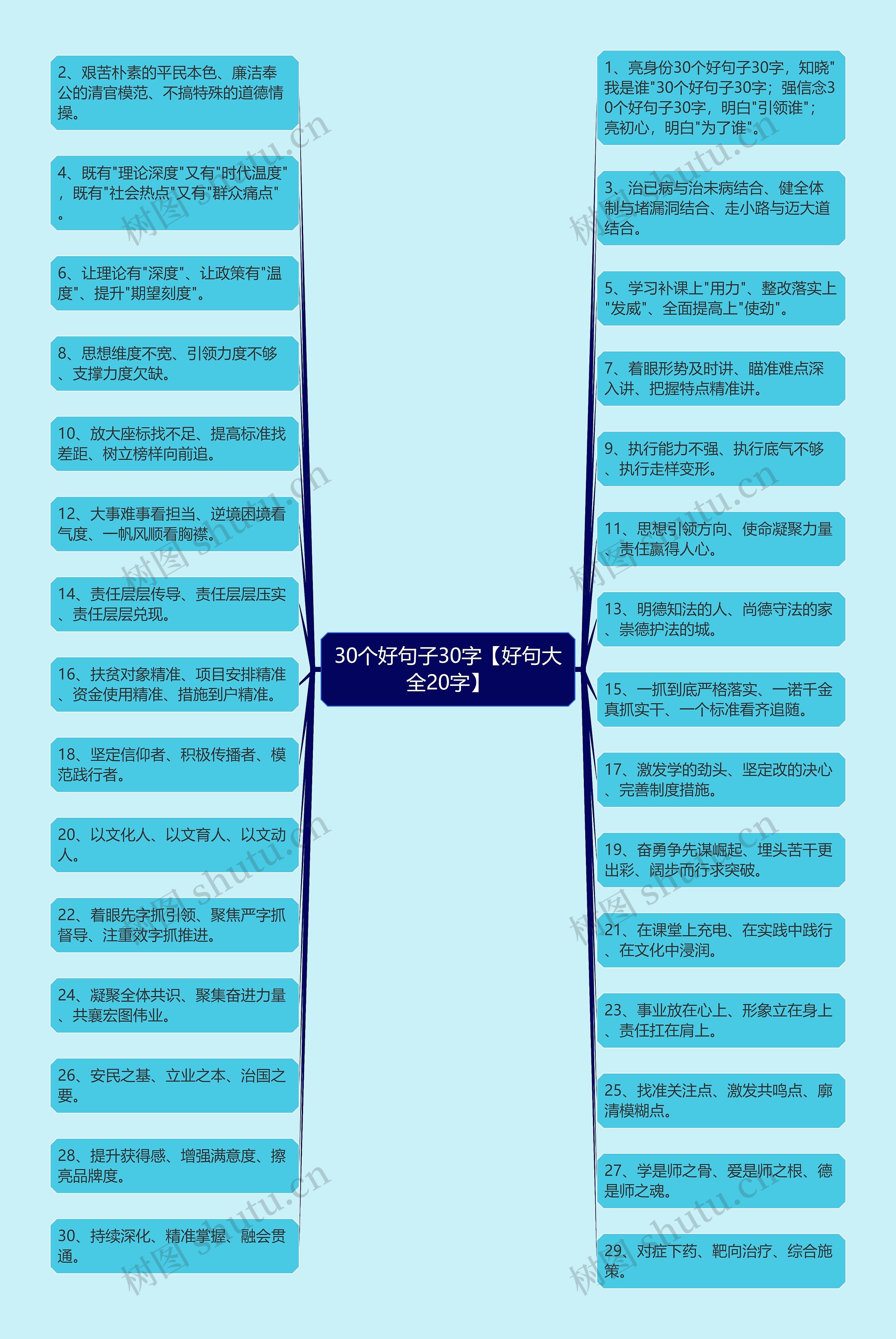 30个好句子30字【好句大全20字】思维导图