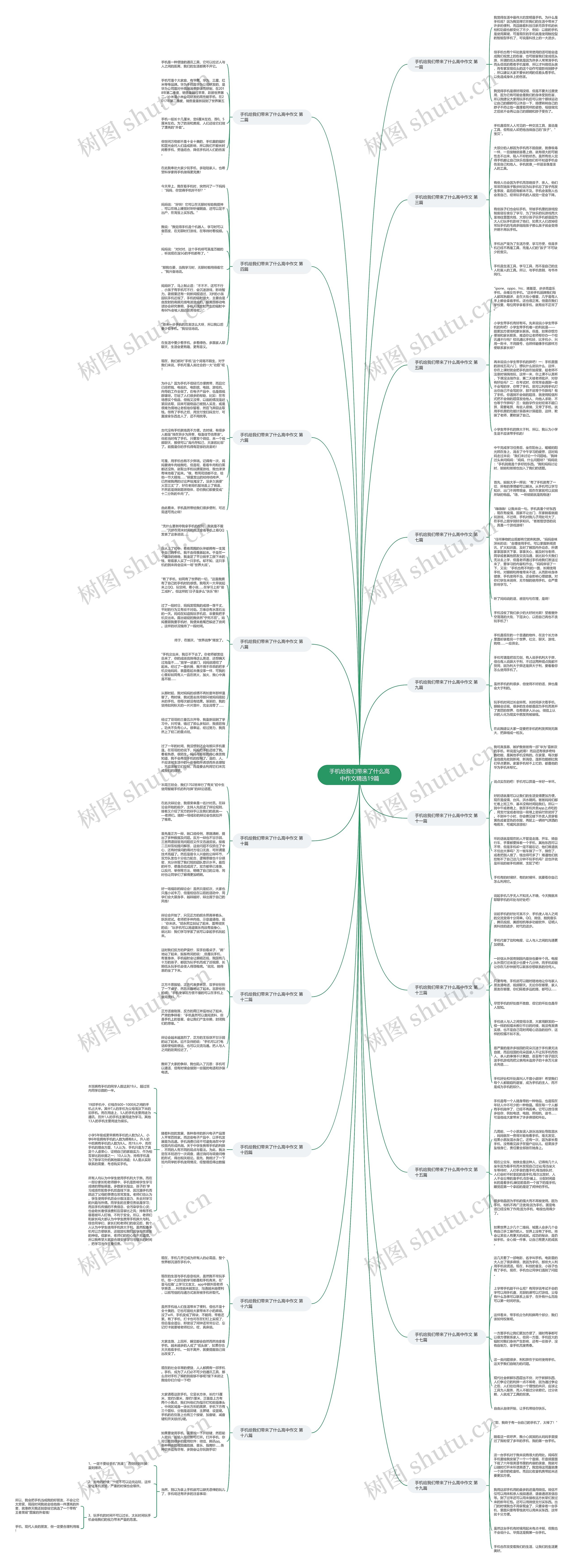 手机给我们带来了什么高中作文精选19篇思维导图