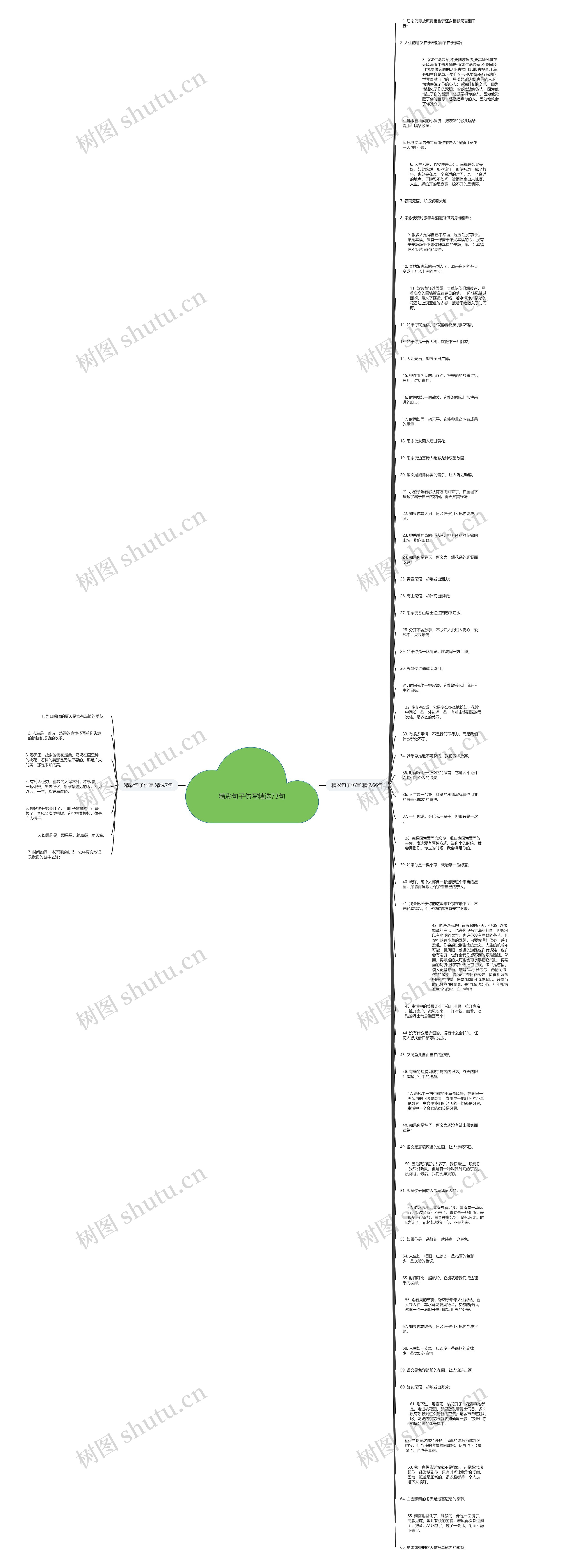 精彩句子仿写精选73句思维导图
