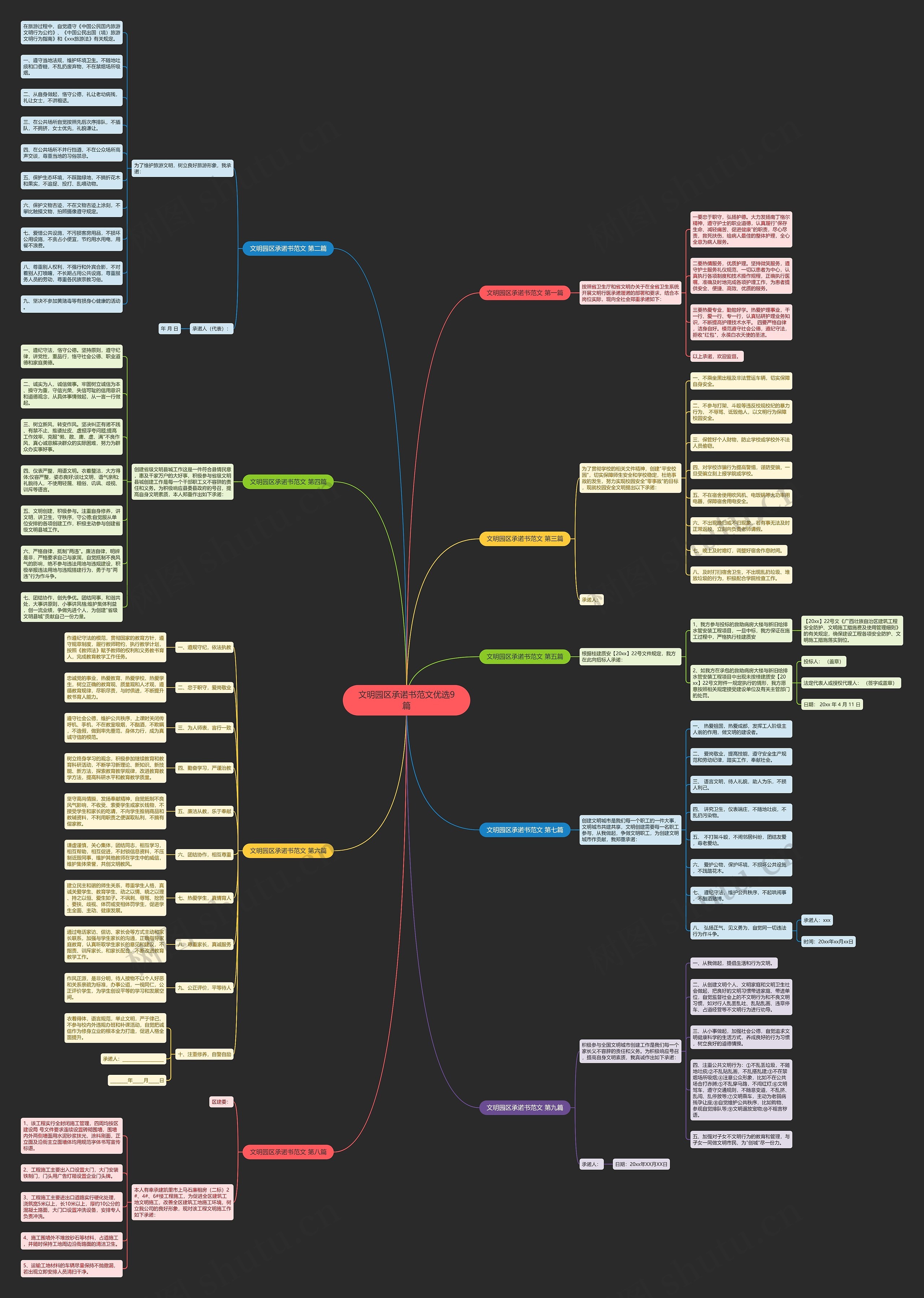 文明园区承诺书范文优选9篇思维导图