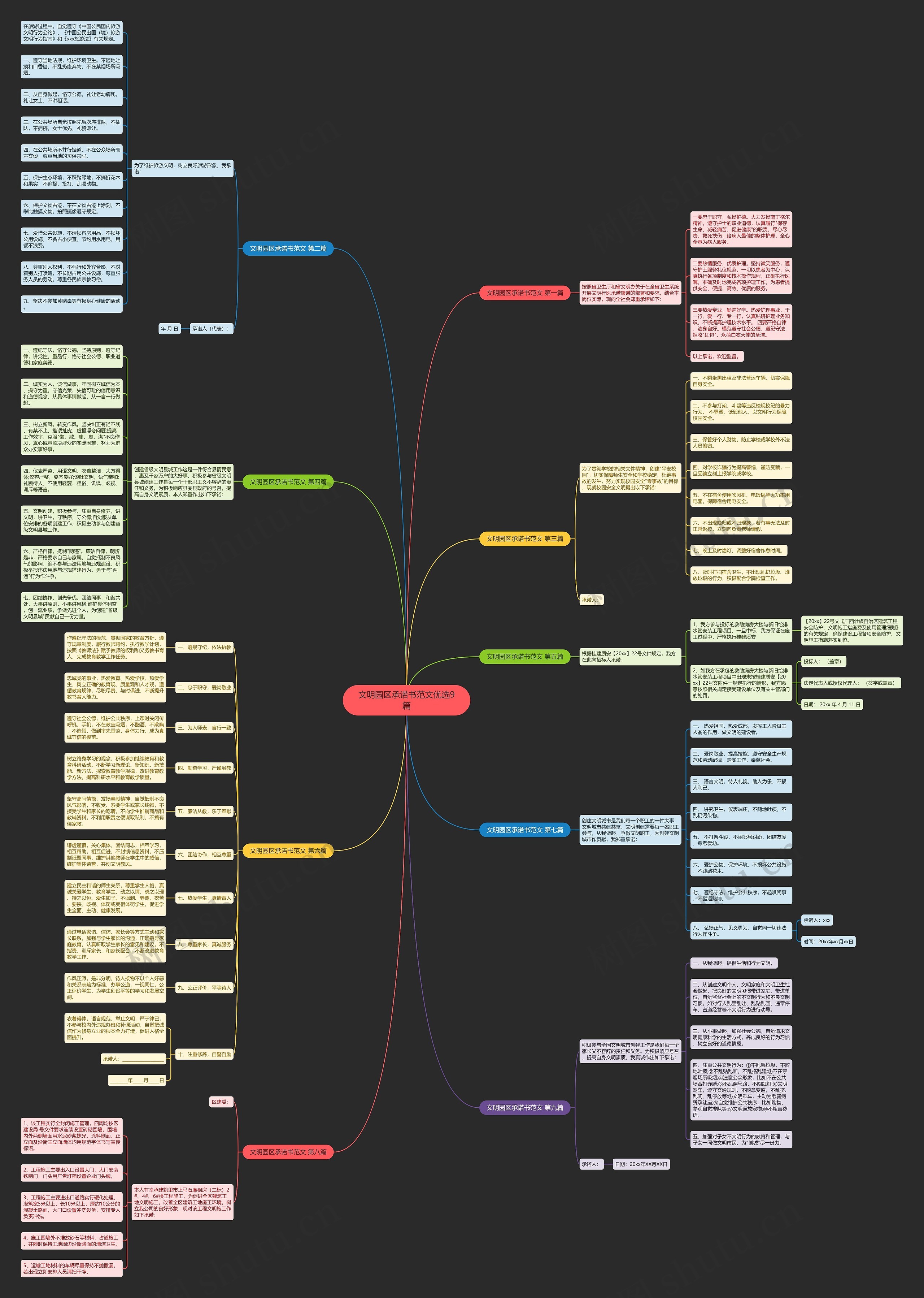 文明园区承诺书范文优选9篇 文明园区承诺书范文优选9篇