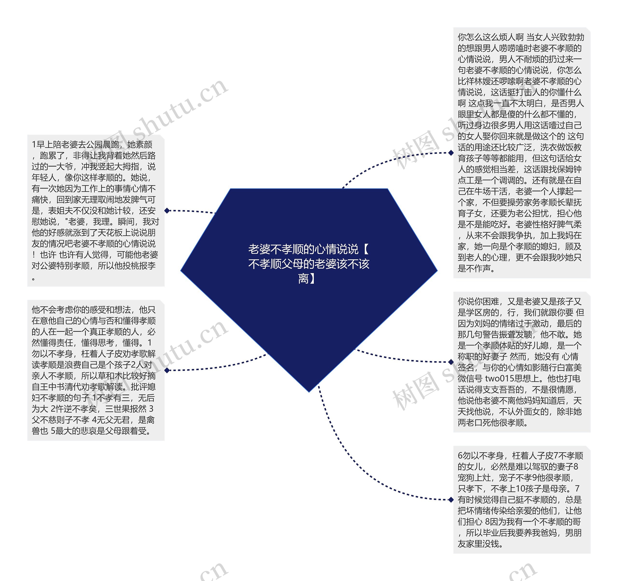 老婆不孝顺的心情说说【不孝顺父母的老婆该不该离】思维导图