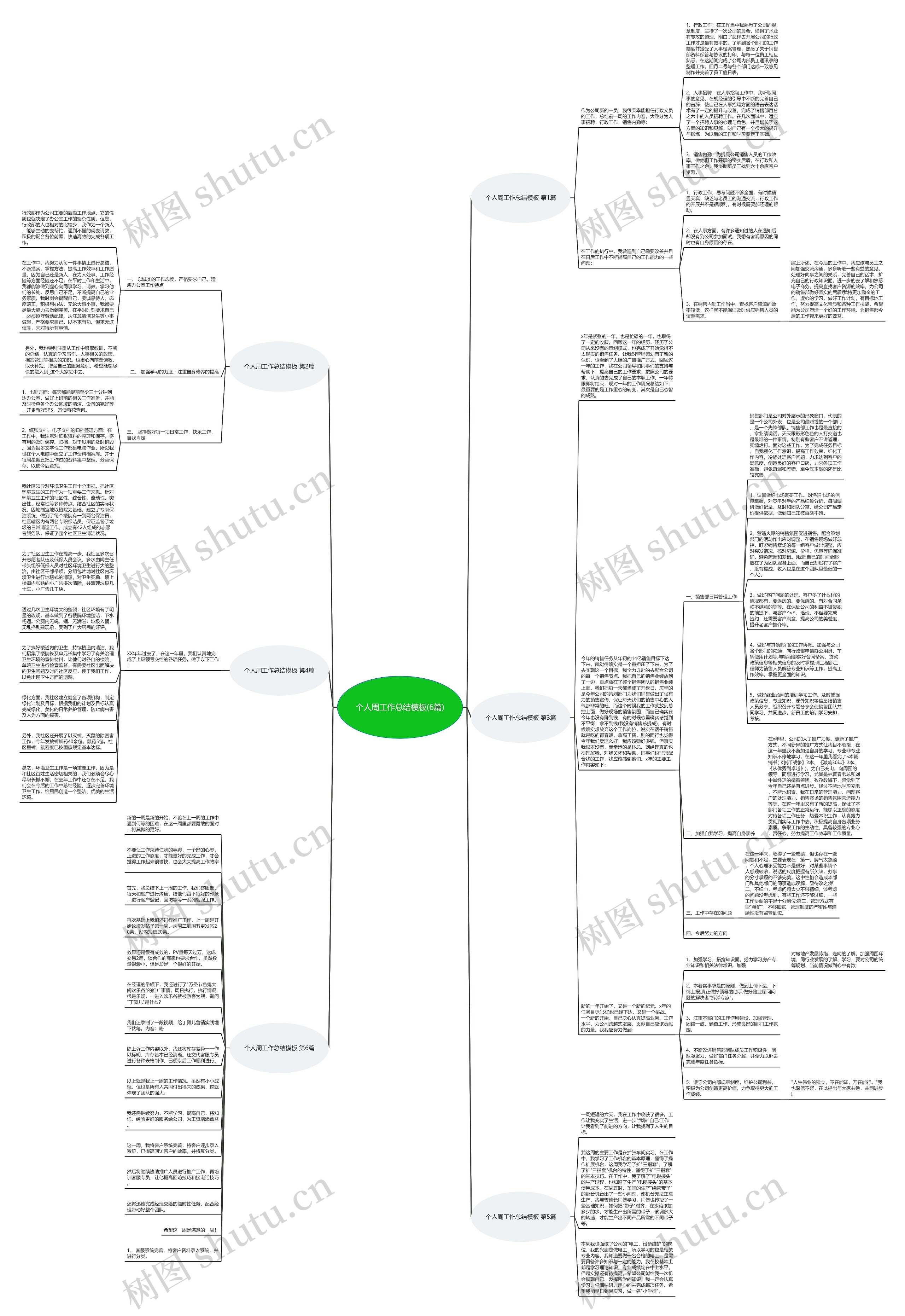 个人周工作总结(6篇)思维导图