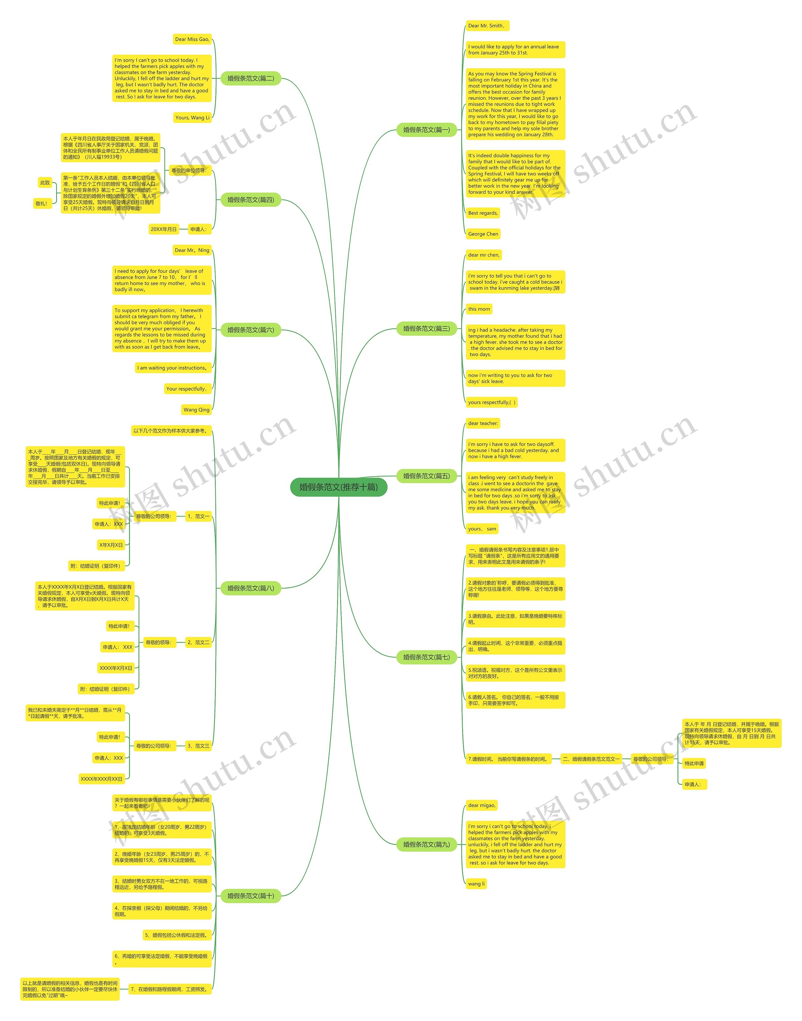 婚假条范文(推荐十篇)思维导图