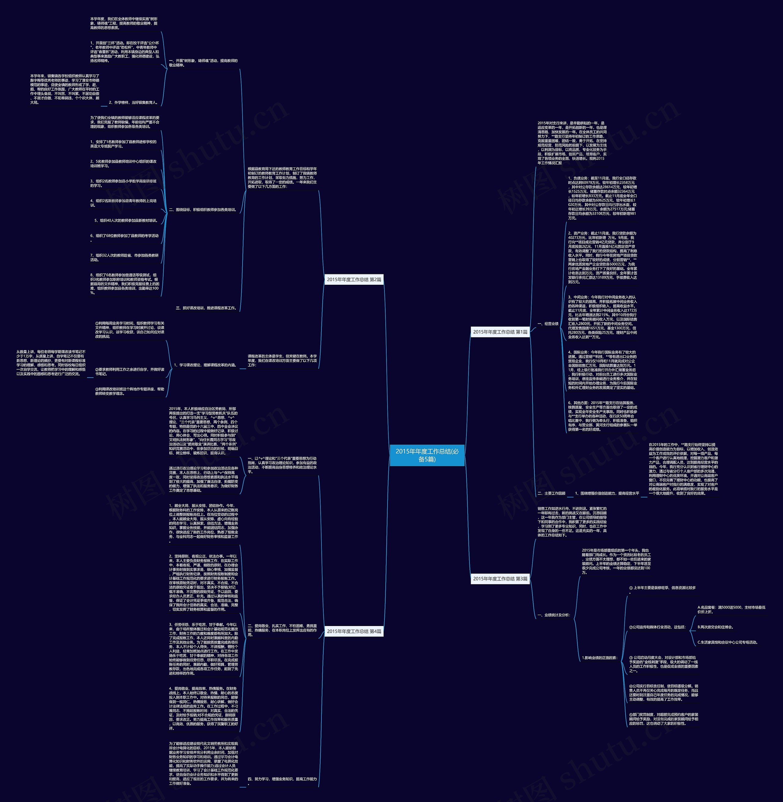 2015年年度工作总结(必备5篇)思维导图