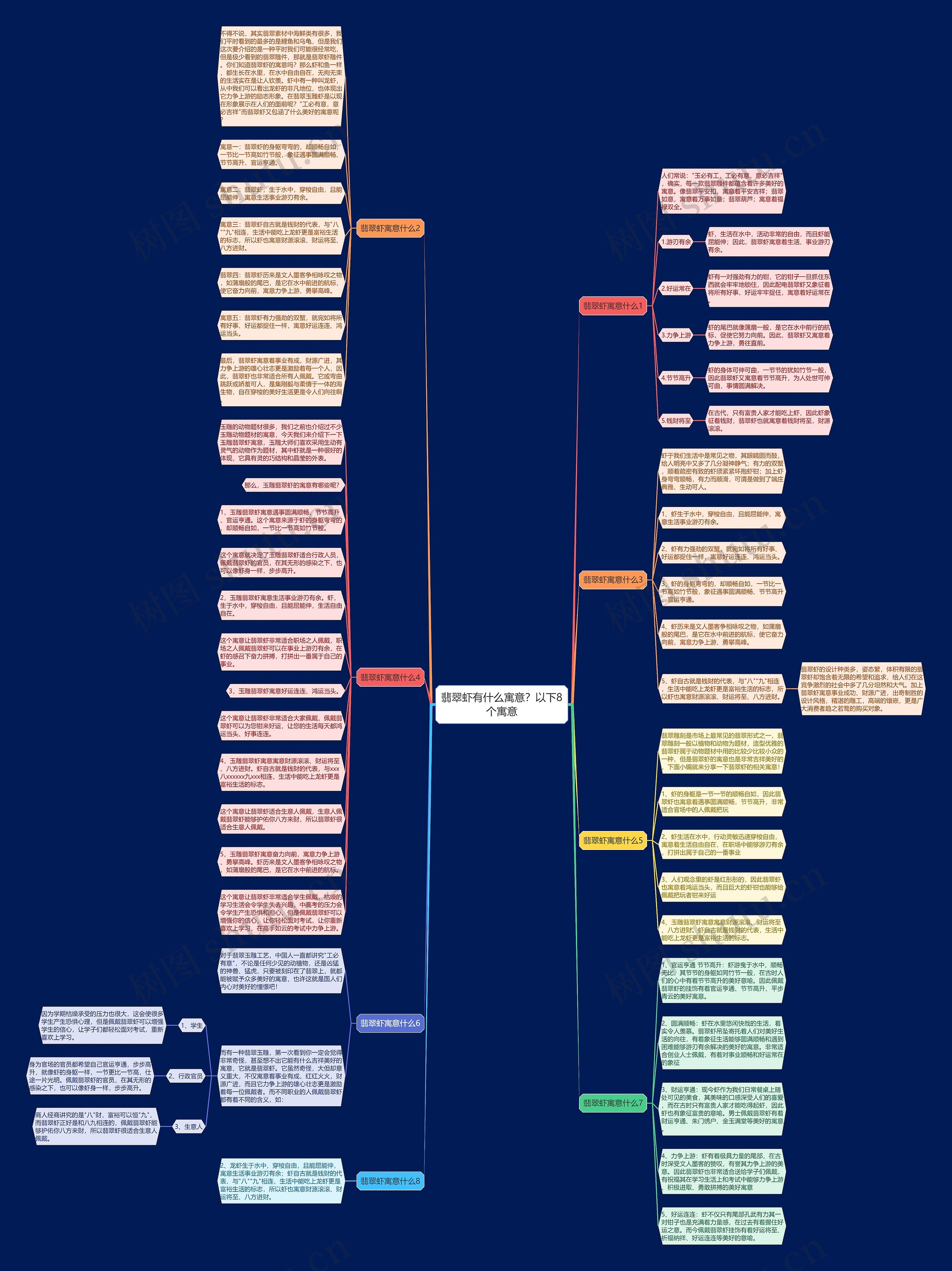 翡翠虾有什么寓意？以下8个寓意思维导图