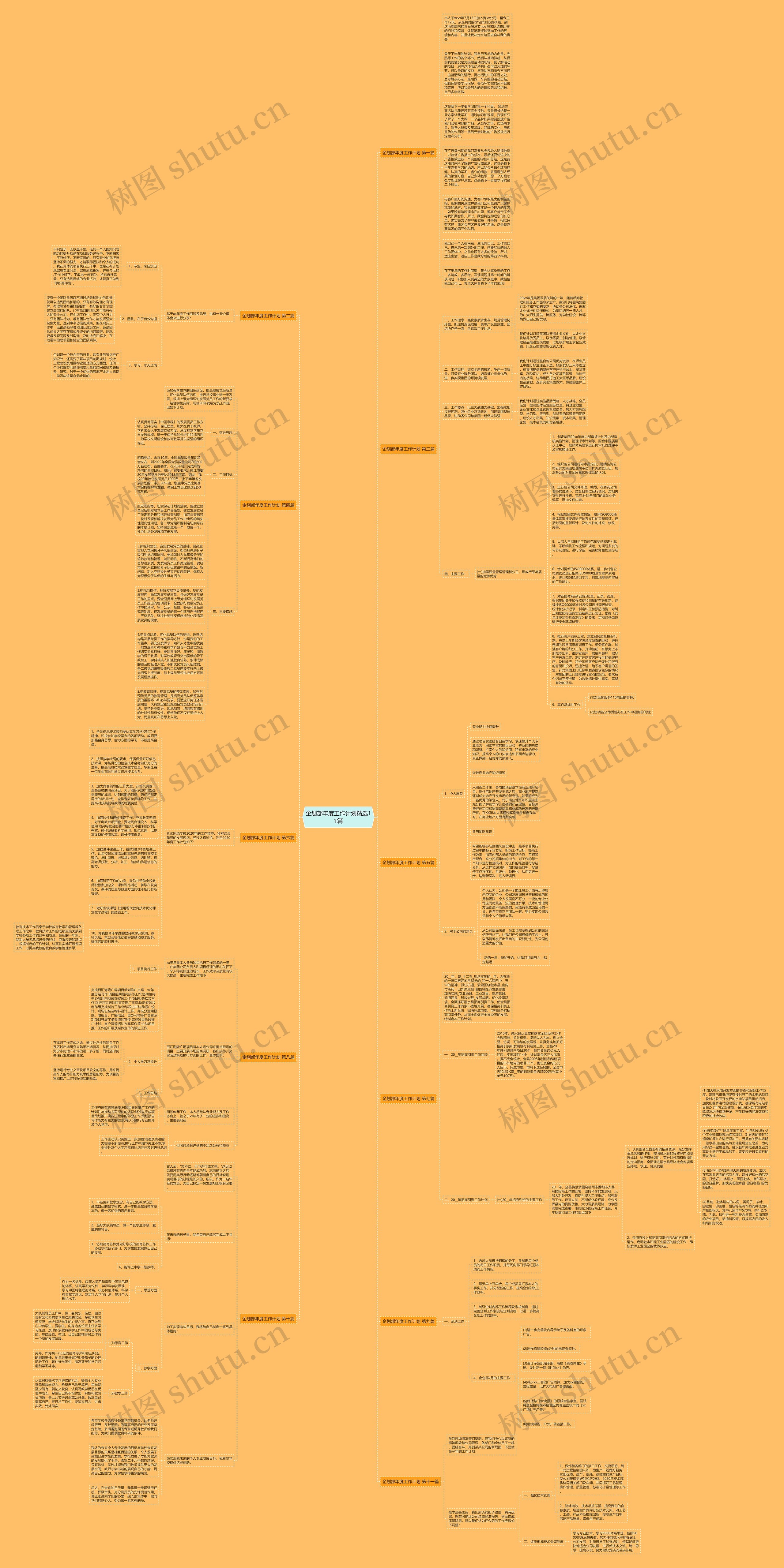 企划部年度工作计划精选11篇思维导图