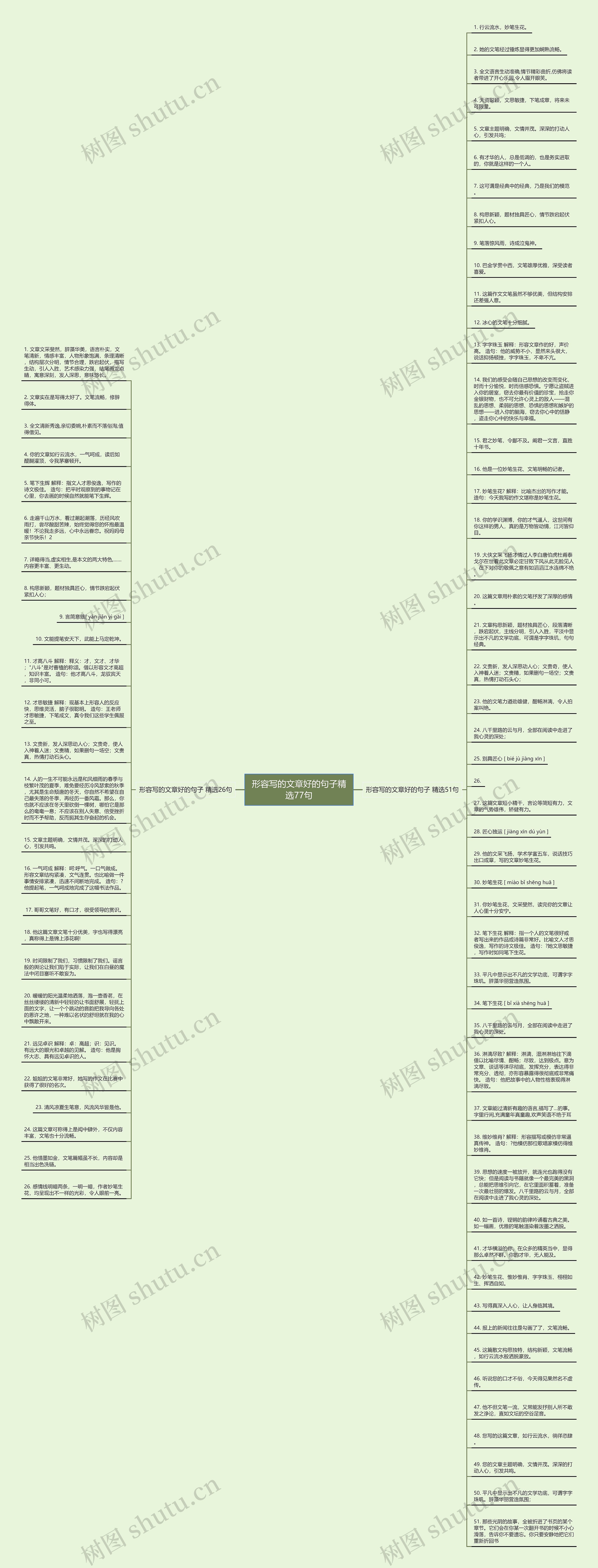 形容写的文章好的句子精选77句思维导图